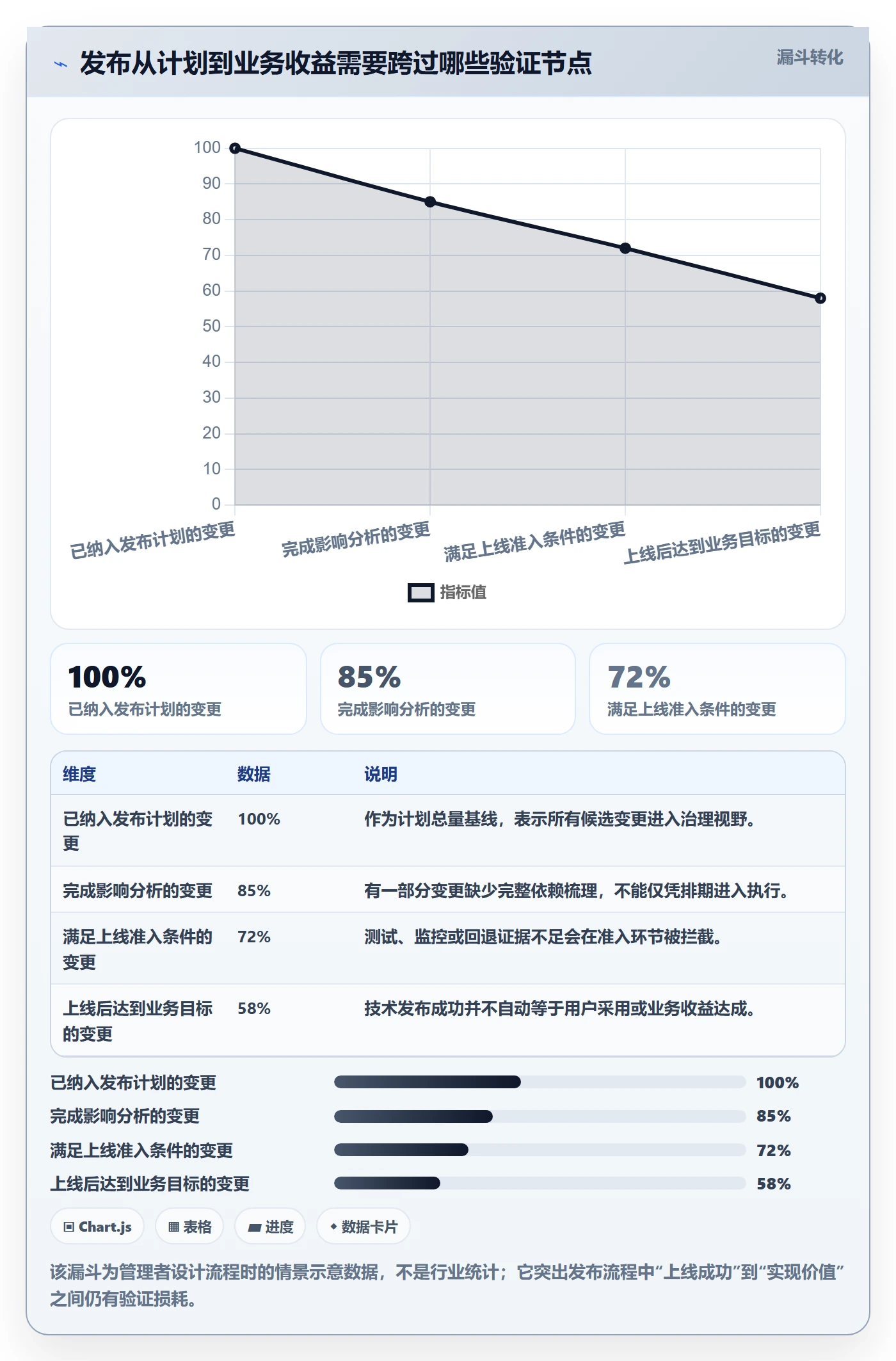 上线落地方案：企业管理者开展发布管理的实操方法案例解析