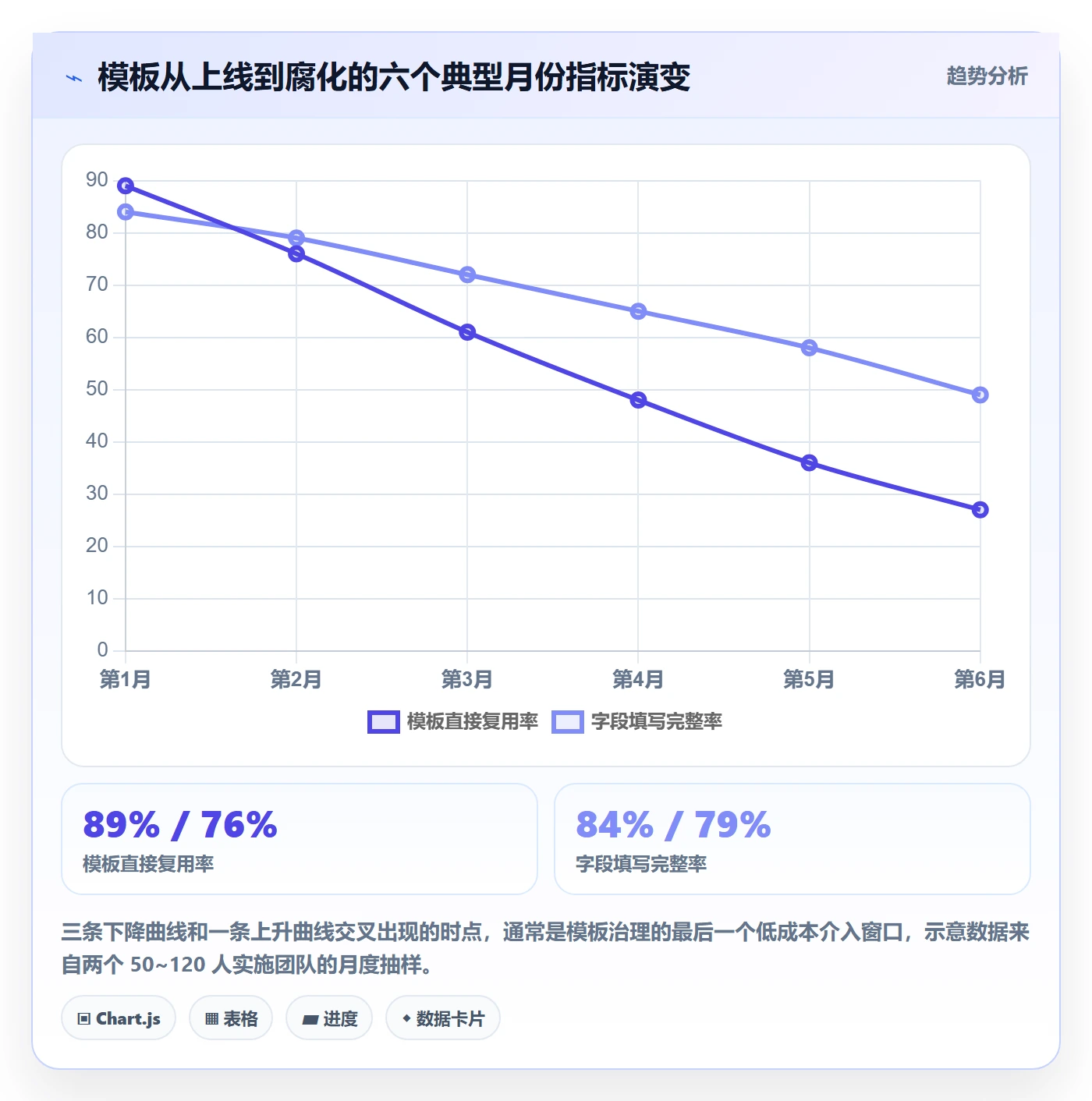 标准项目管理指南:实施团队如何做好项目模板,入门指南全流程