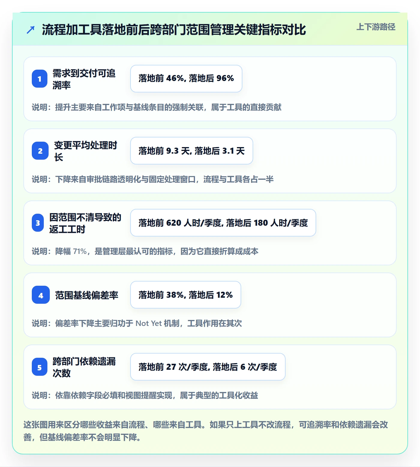 Scope管理方法大全:跨部门团队项目范围流程优化落地清单