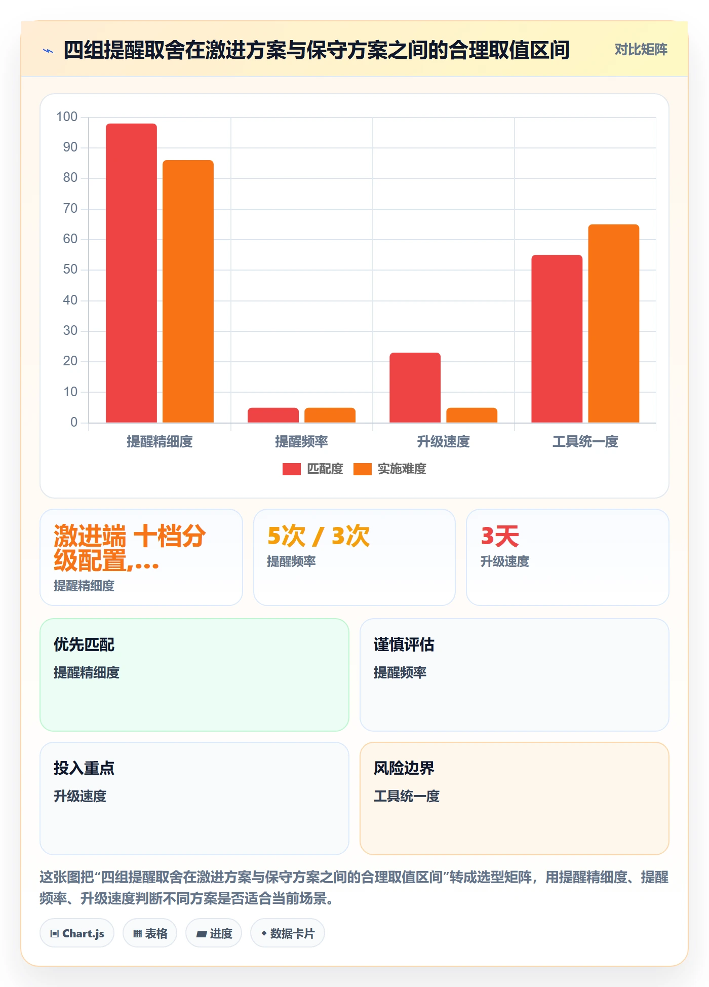 任务提醒如何做好自动提醒?PMO效率提升与操作步骤