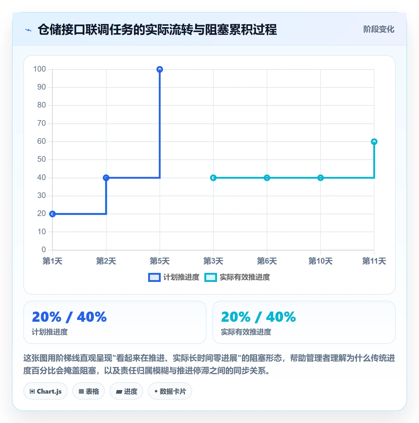 任务执行阻塞教程:企业管理者风险控制,避坑指南