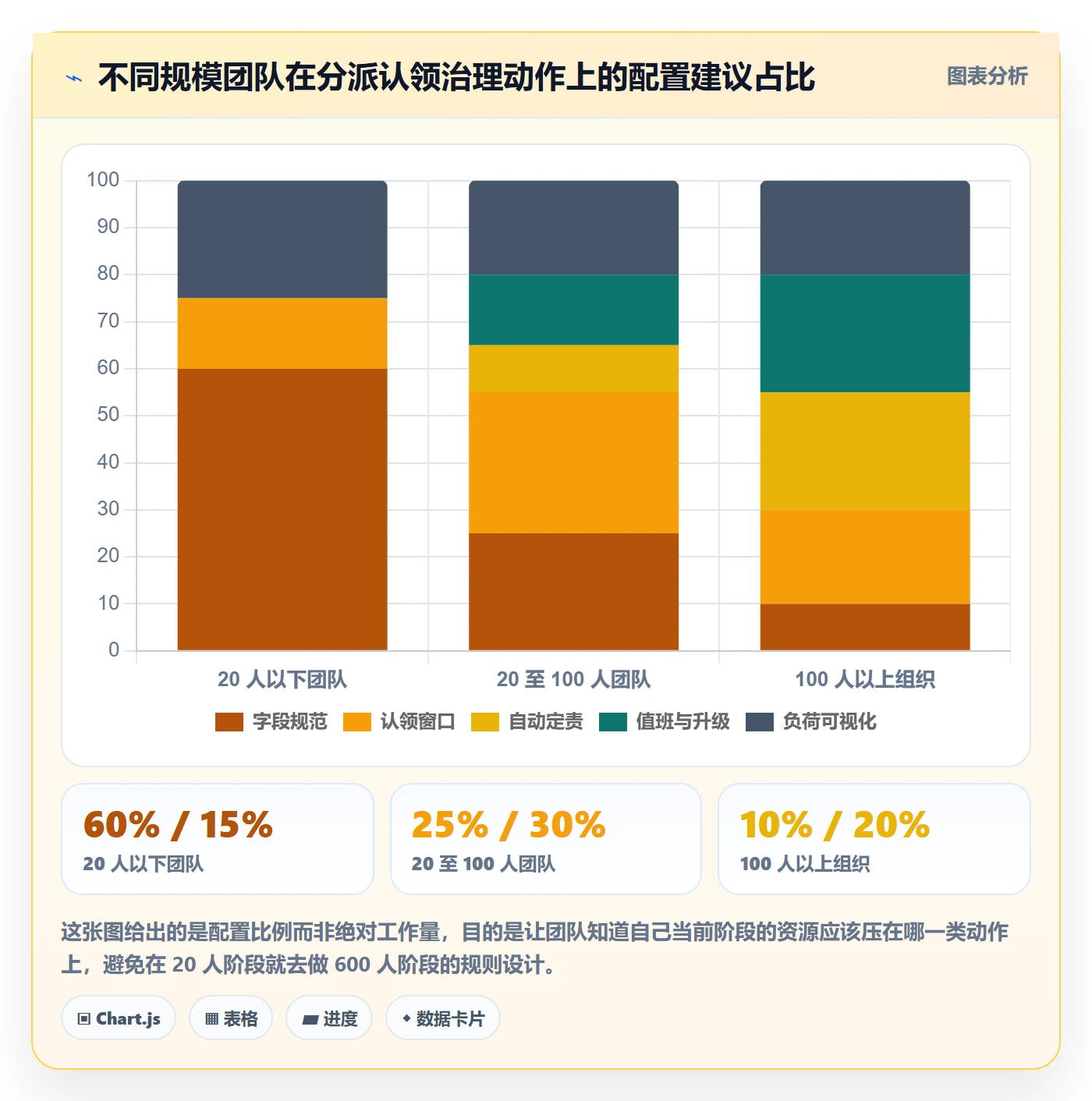 任务分派认领教程:跨部门团队效率提升,避坑指南