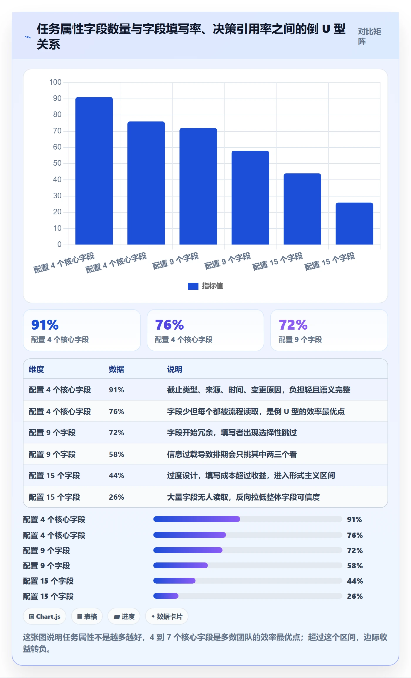 截止时间实操方法:产品经理提升任务属性效率的实操方法方法与模板