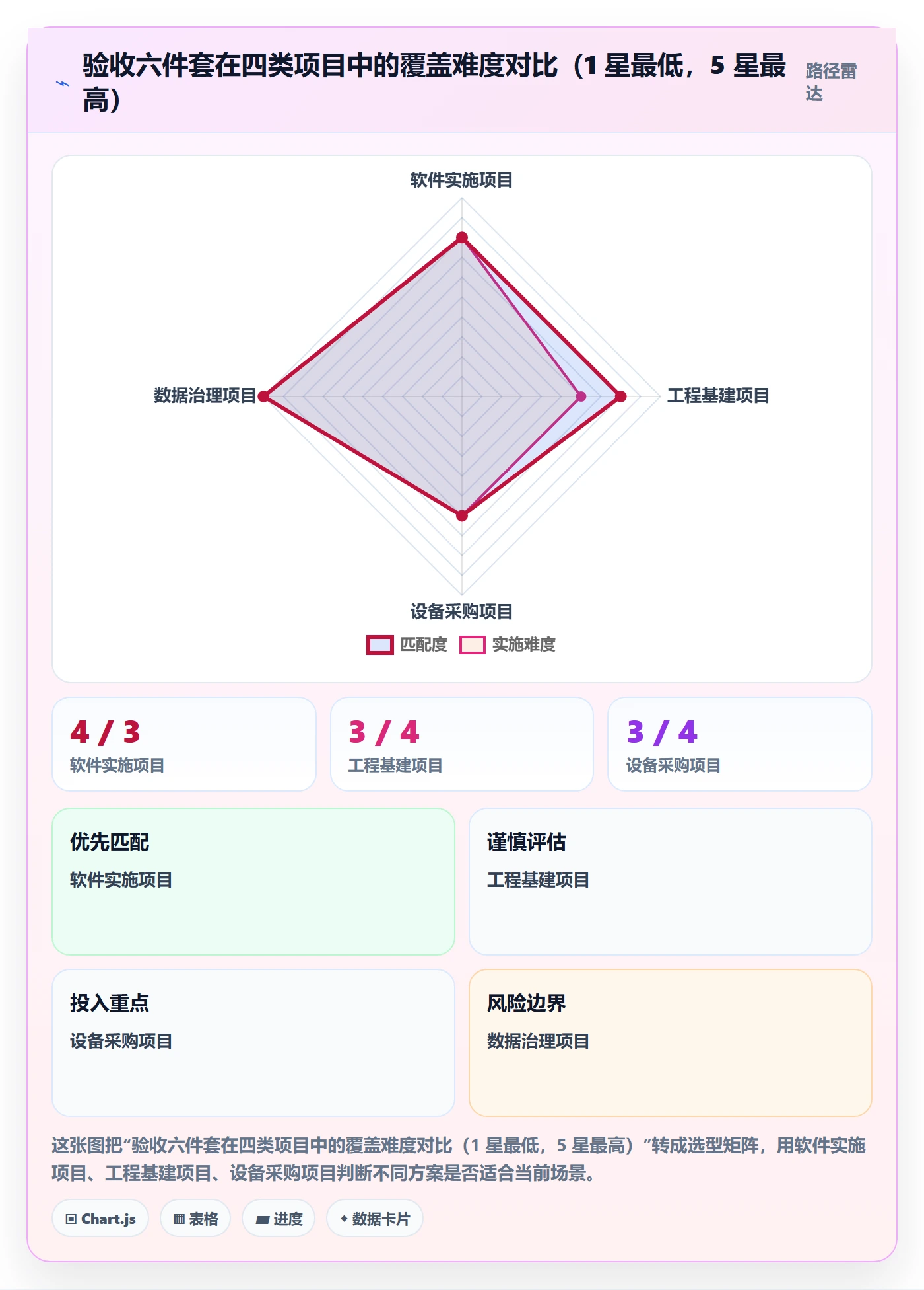 验收标准最佳实践:项目经理项目目标入门指南,常见问题