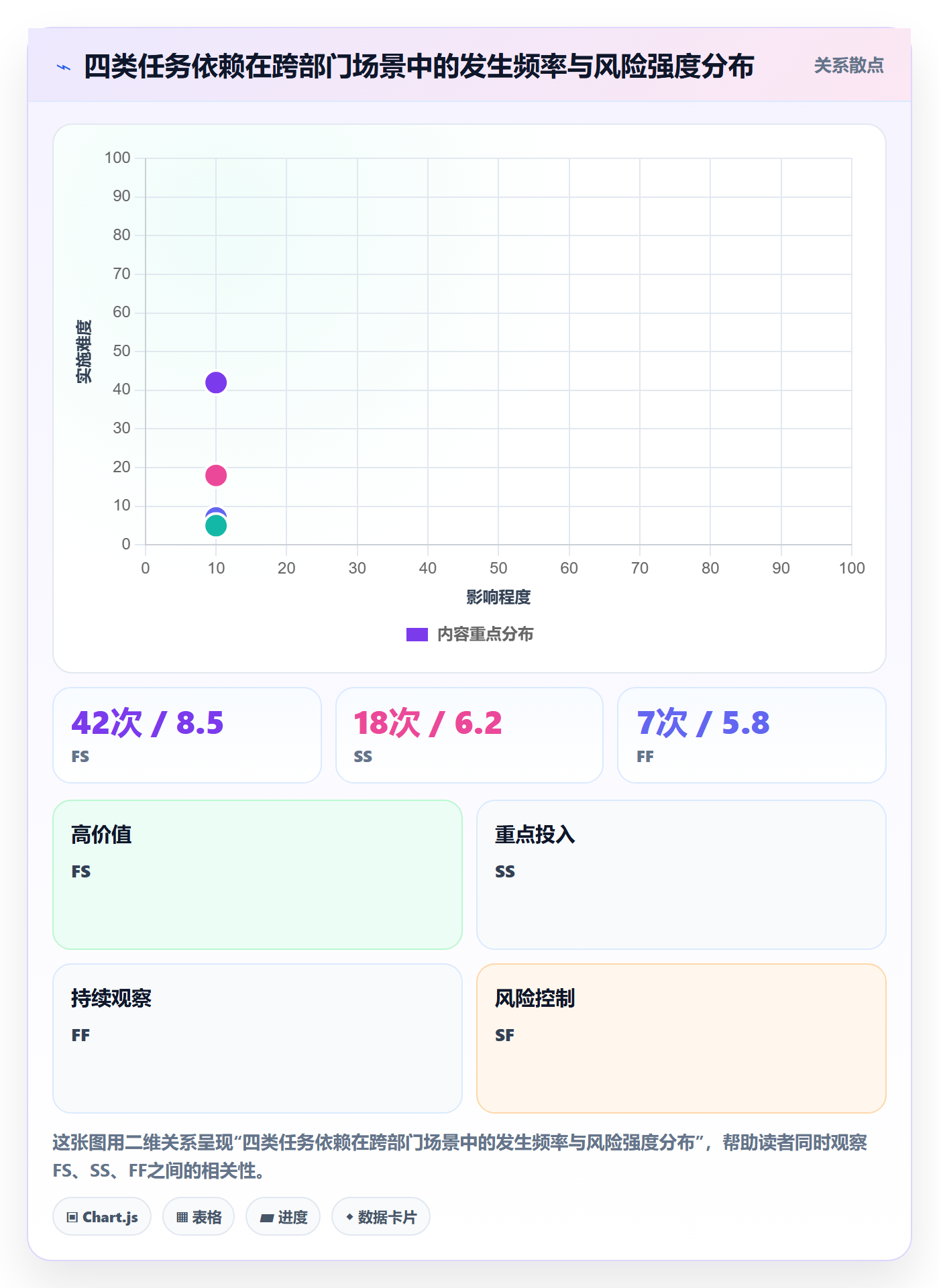 任务依赖如何做好前置任务？跨部门团队风险控制与操作步骤