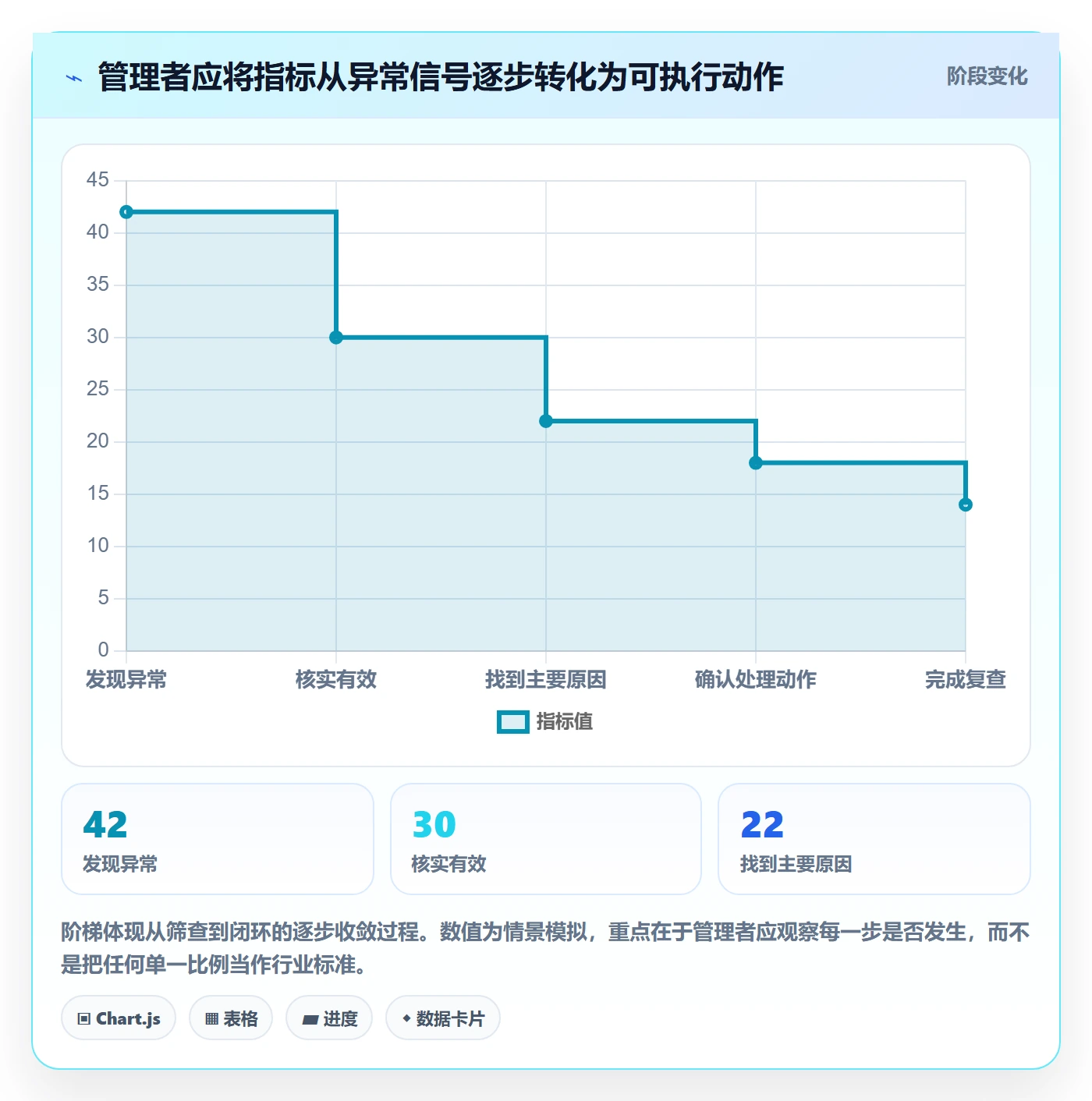 任务列表最佳实践:企业管理者列表视图数据分析,常见问题