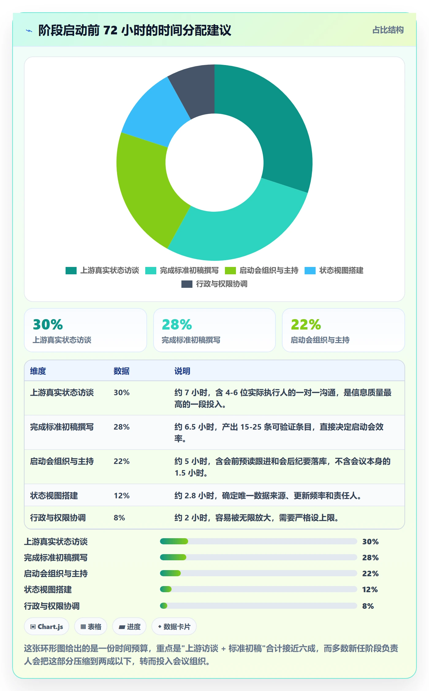 项目阶段如何做好阶段负责人?跨部门团队入门指南与操作步骤