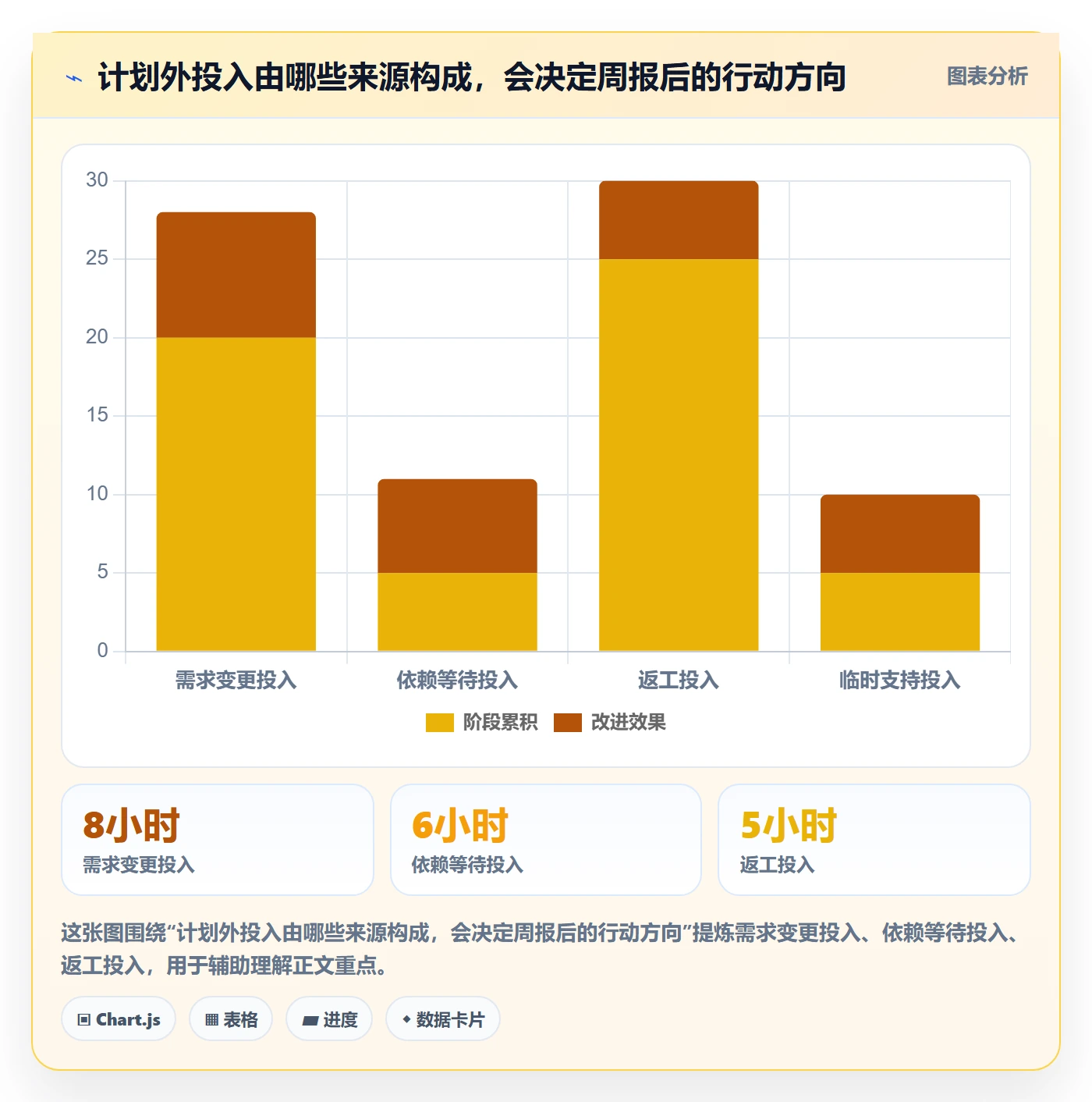 周报工时怎么做？项目成员效率提升：工时表从0到1