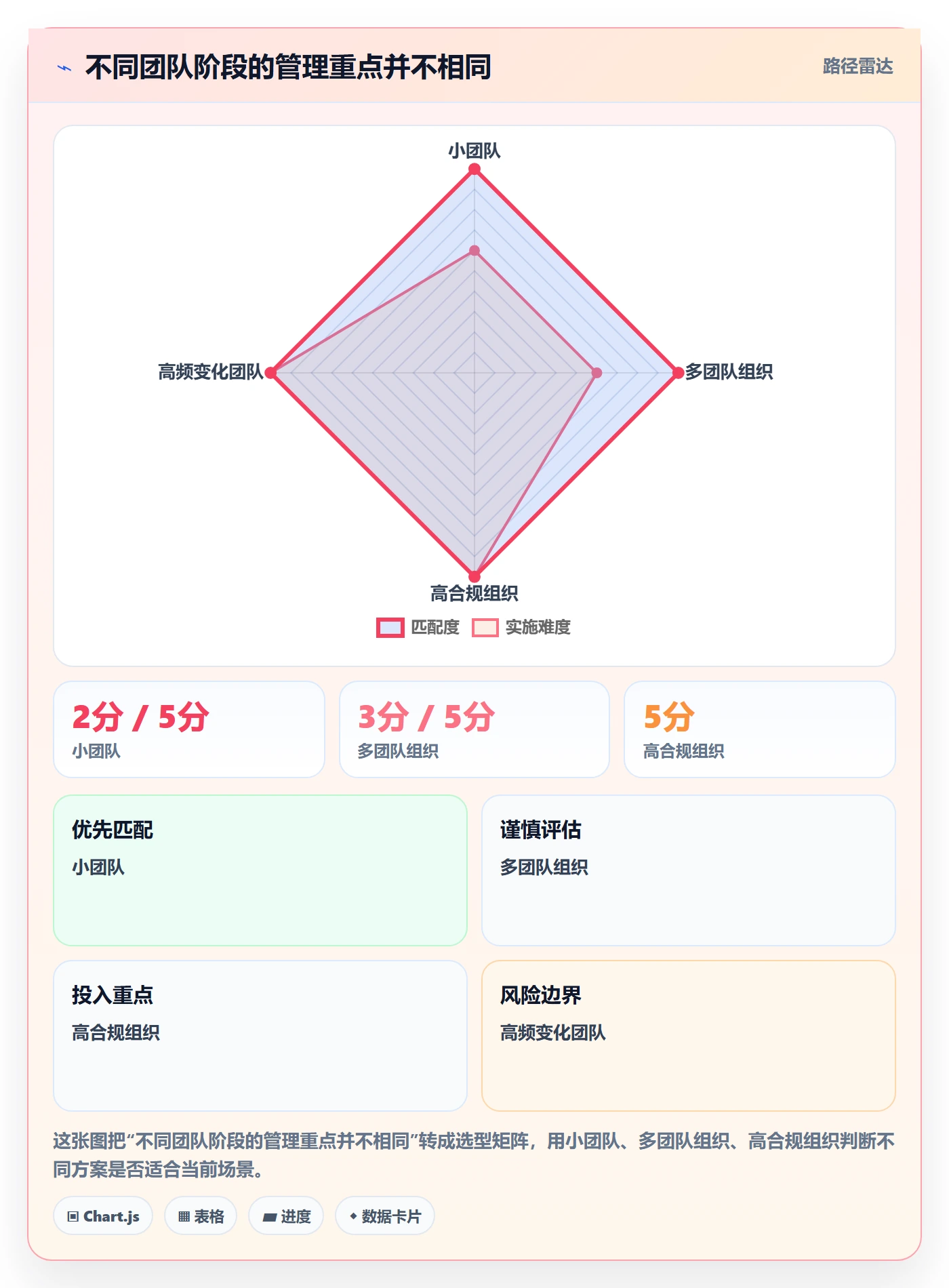 迭代进度怎么做?研发团队最佳实践:迭代管理从0到1