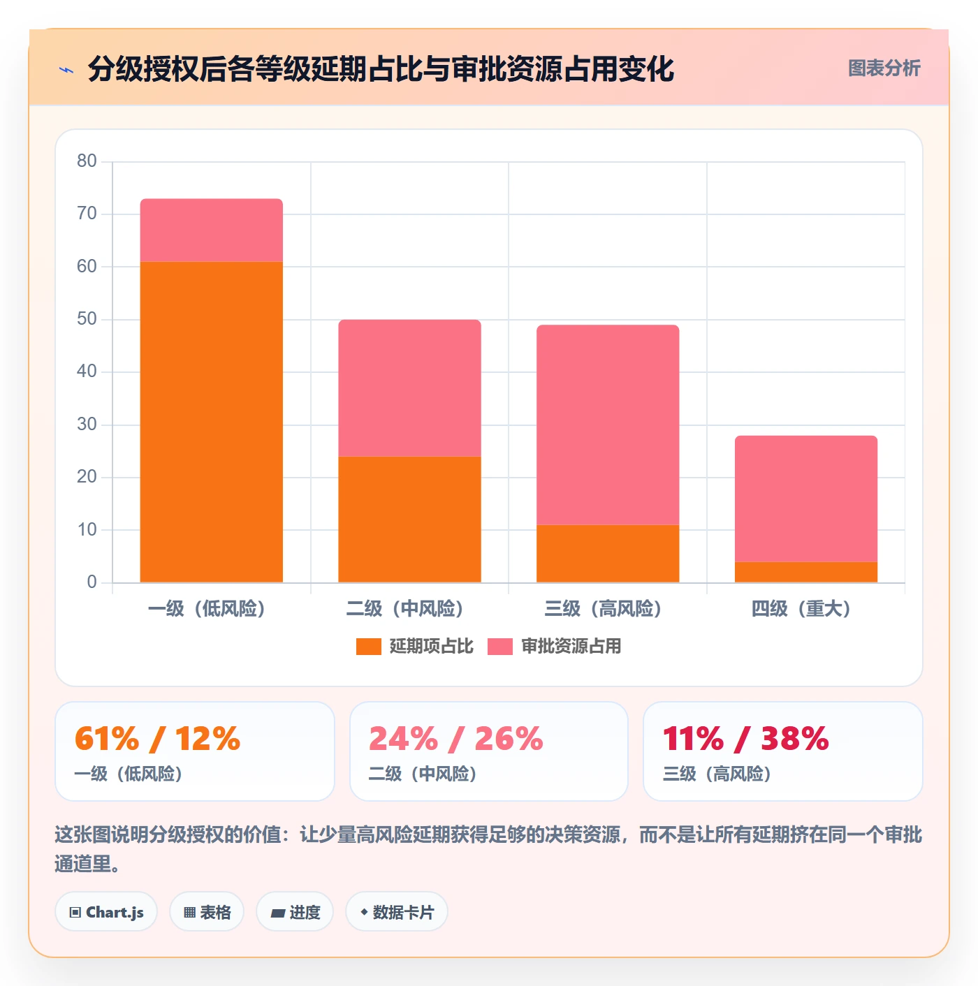 延期流程与规范:跨部门团队任务执行流程优化关键指标