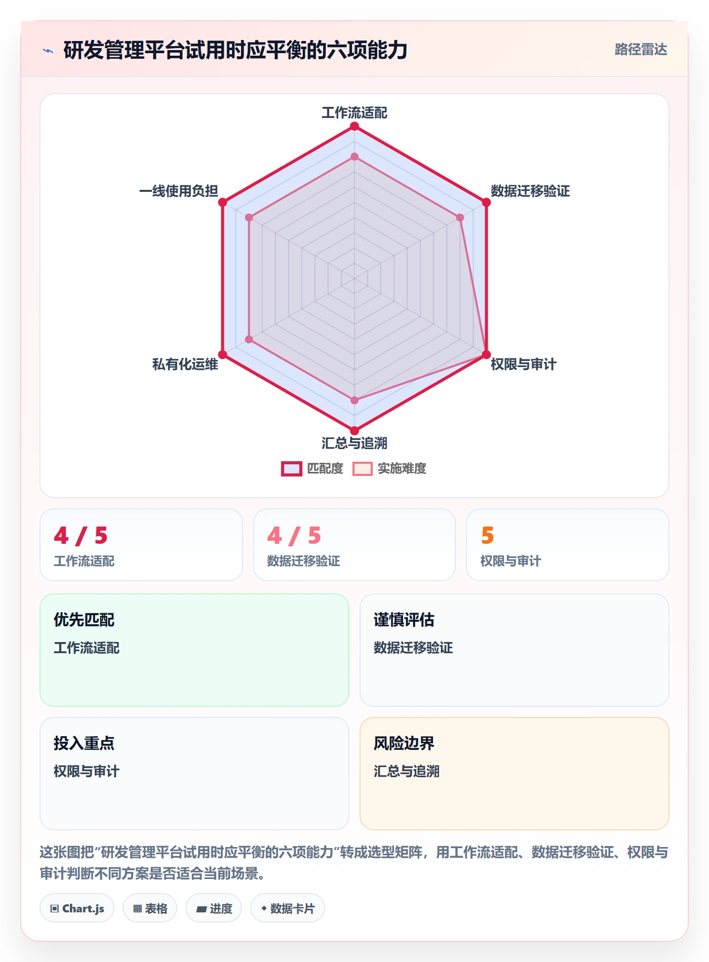 进展怎么做?研发团队协同管理:进度跟踪从0到1
