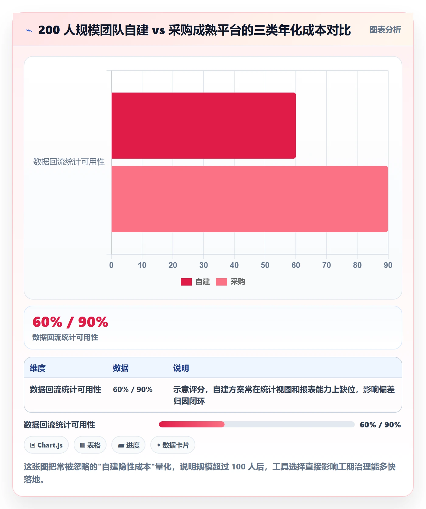 预计工期最佳实践:跨部门团队任务属性风险控制,常见问题
