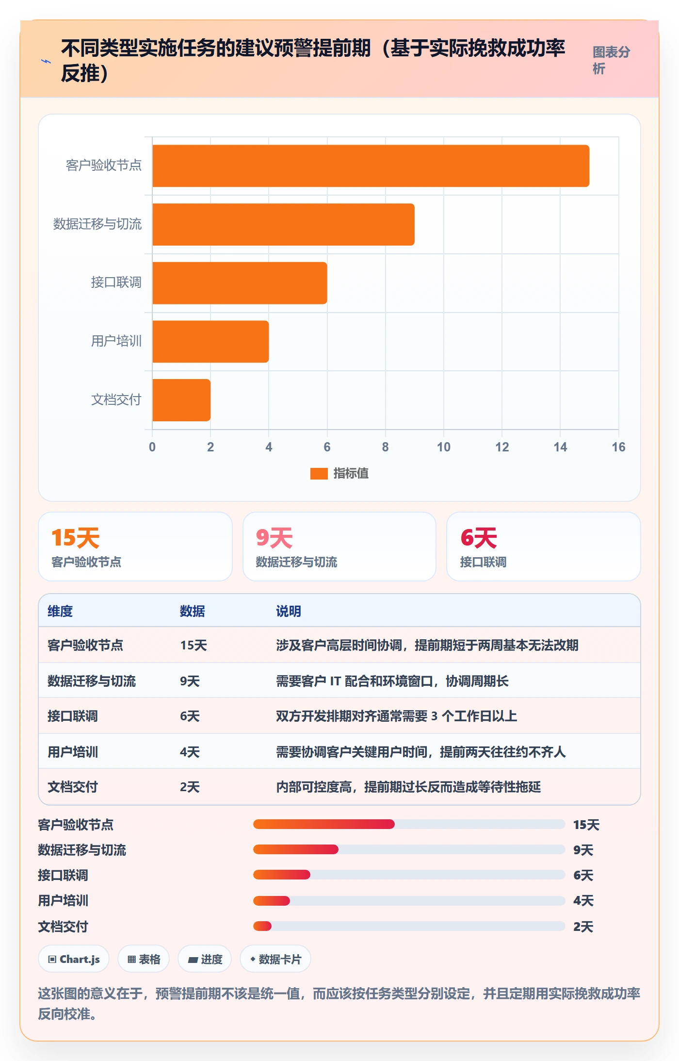 截止时间实操方法:实施团队提升任务属性效率的风险控制方法与模板