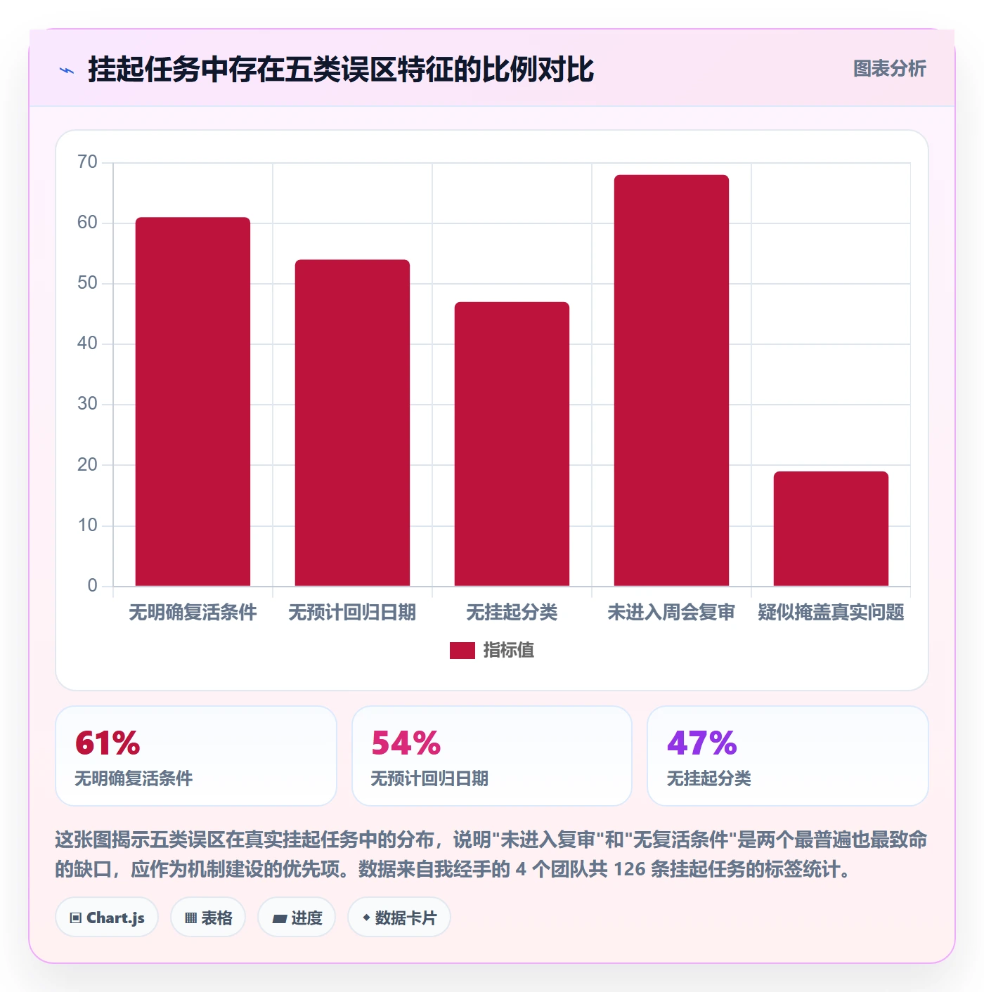 挂起管理方法大全:项目经理任务执行协同管理落地清单