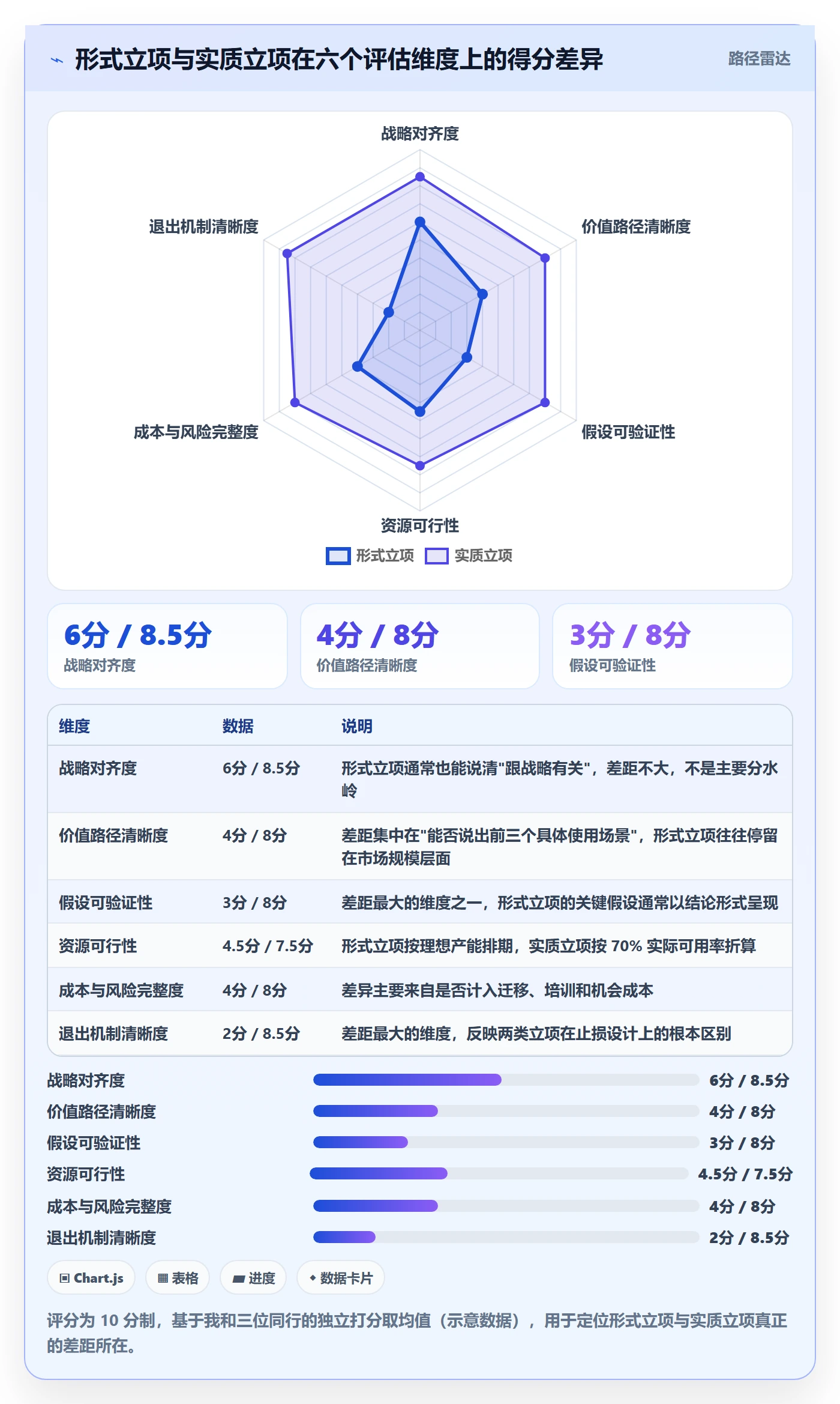立项管理指南：企业管理者如何做好项目立项，最佳实践全流程