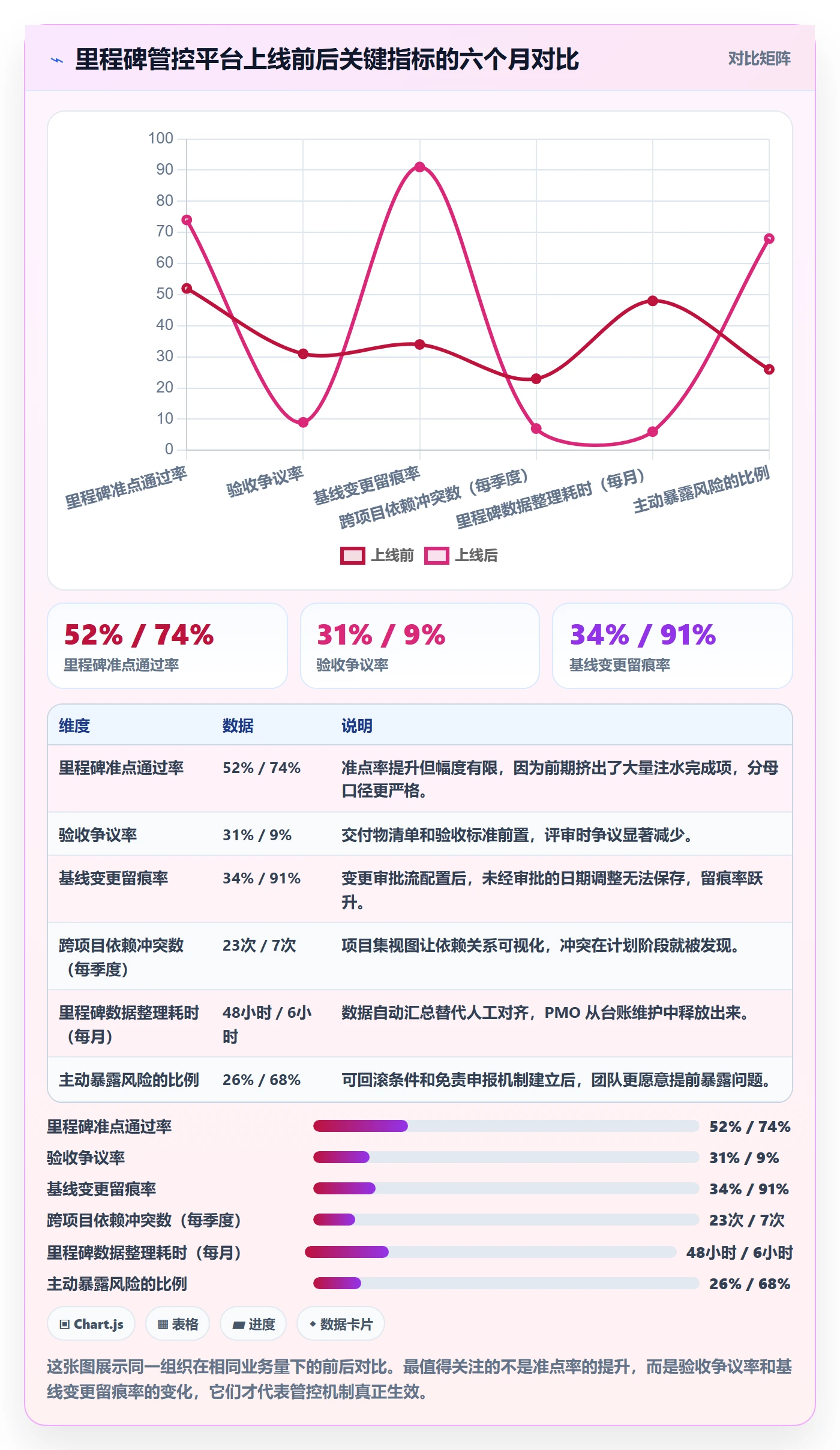 里程碑计划管理指南:PMO如何做好里程碑,入门指南全流程