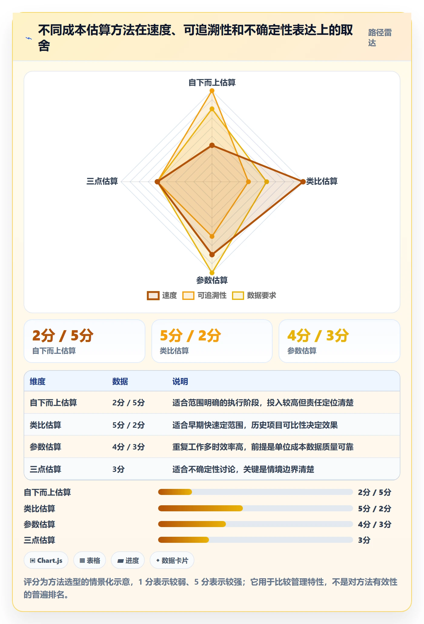 预计成本管理方法大全:项目负责人成本管理入门指南落地清单