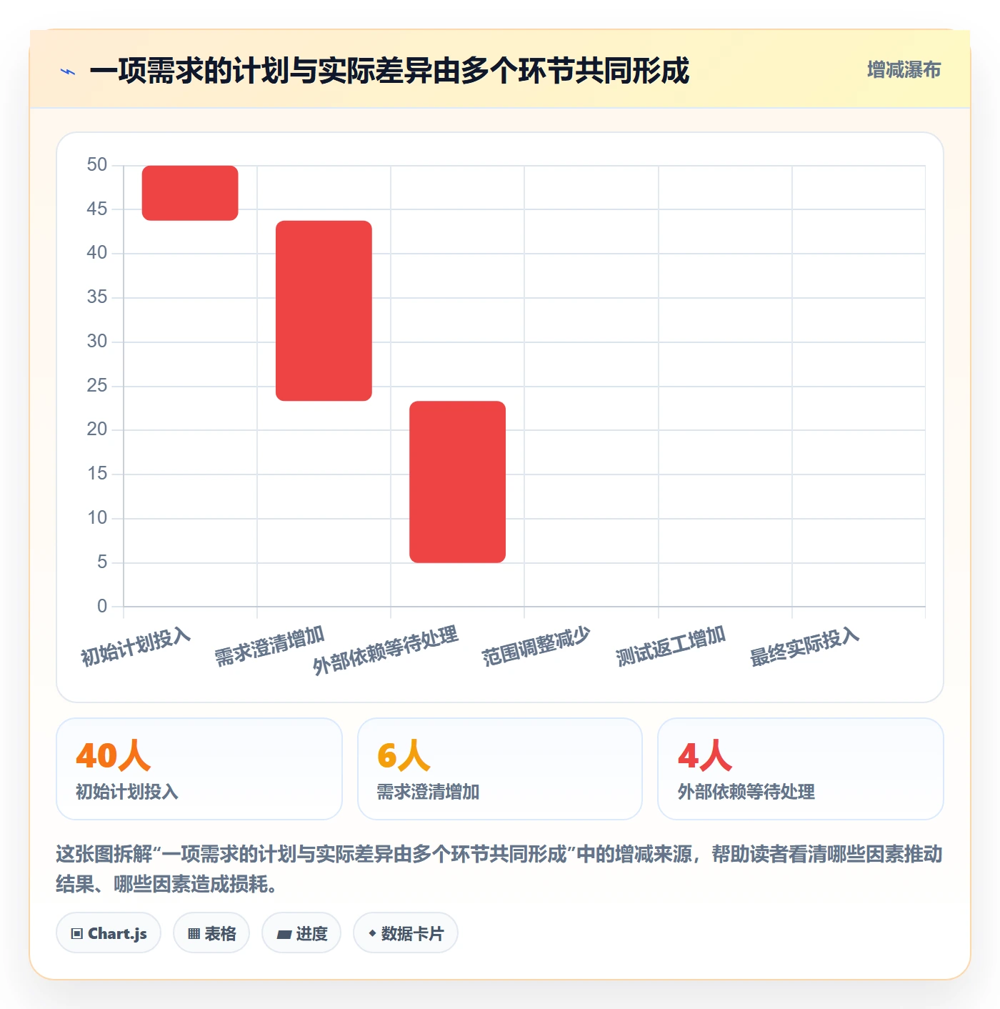 工时表任务工时全流程:产品经理数据分析与一文讲清