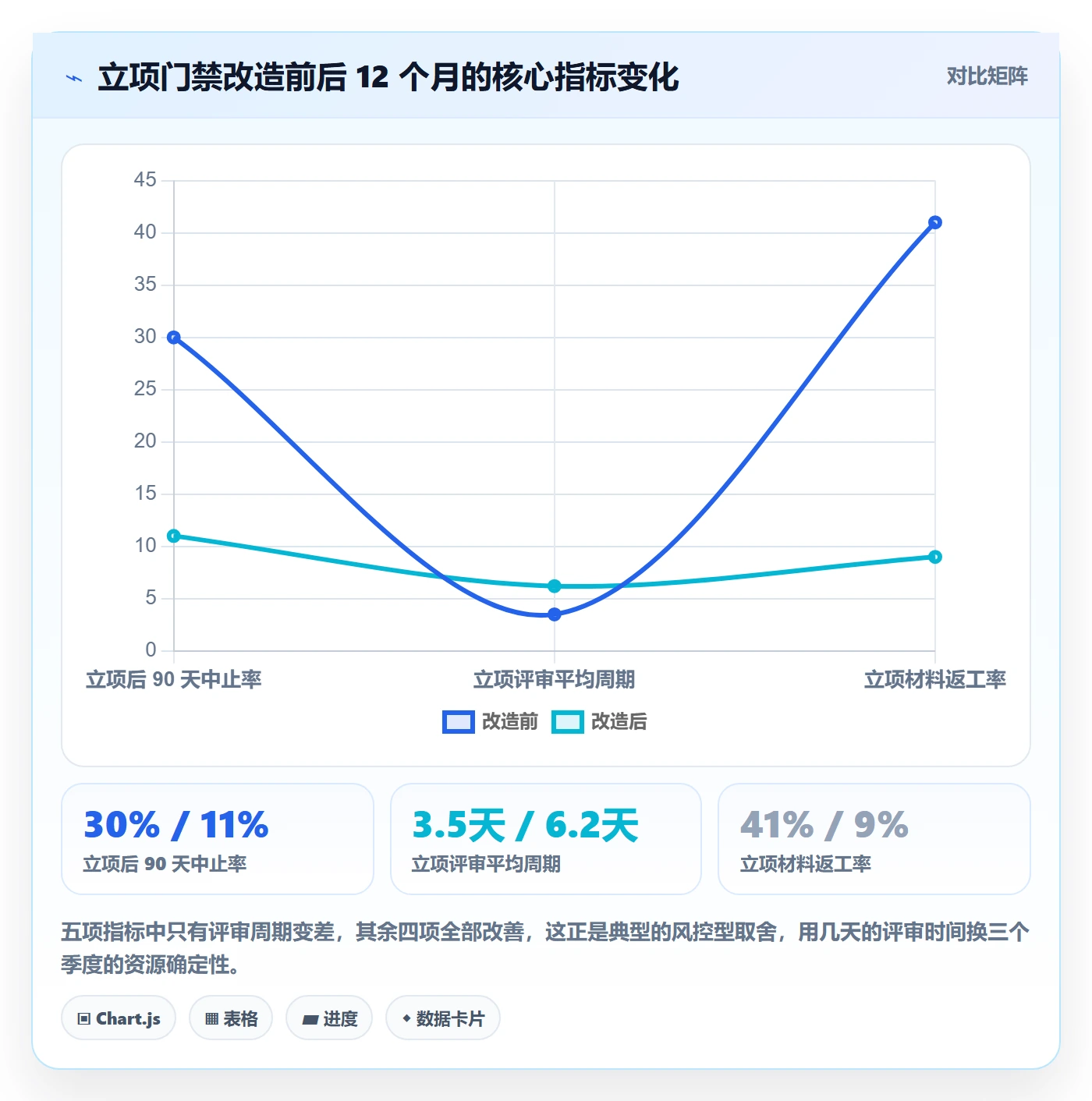 立项流程与规范:管理层项目立项风险控制关键指标