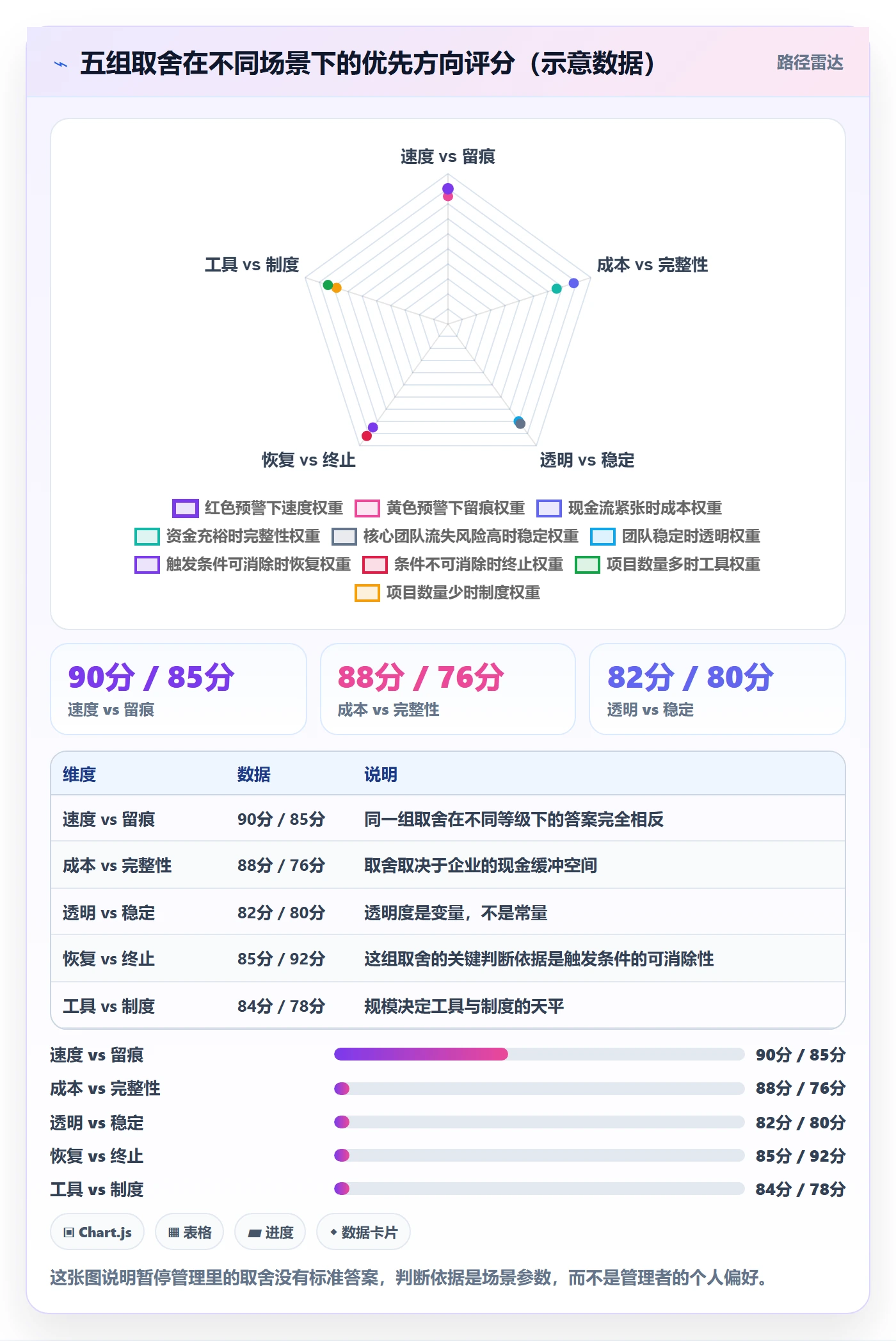 暂停管理指南:企业管理者如何做好任务执行,风险控制全流程