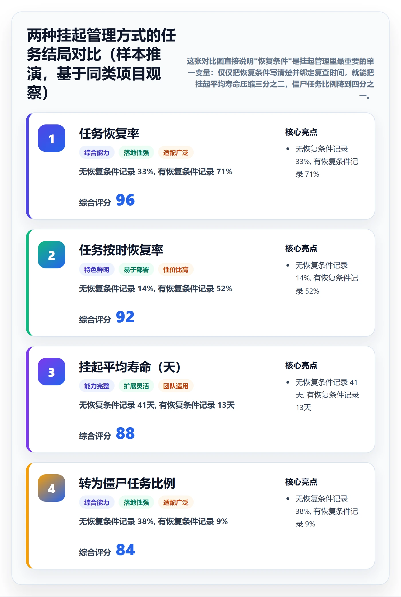 挂起管理方法大全:项目负责人任务执行效率提升落地清单