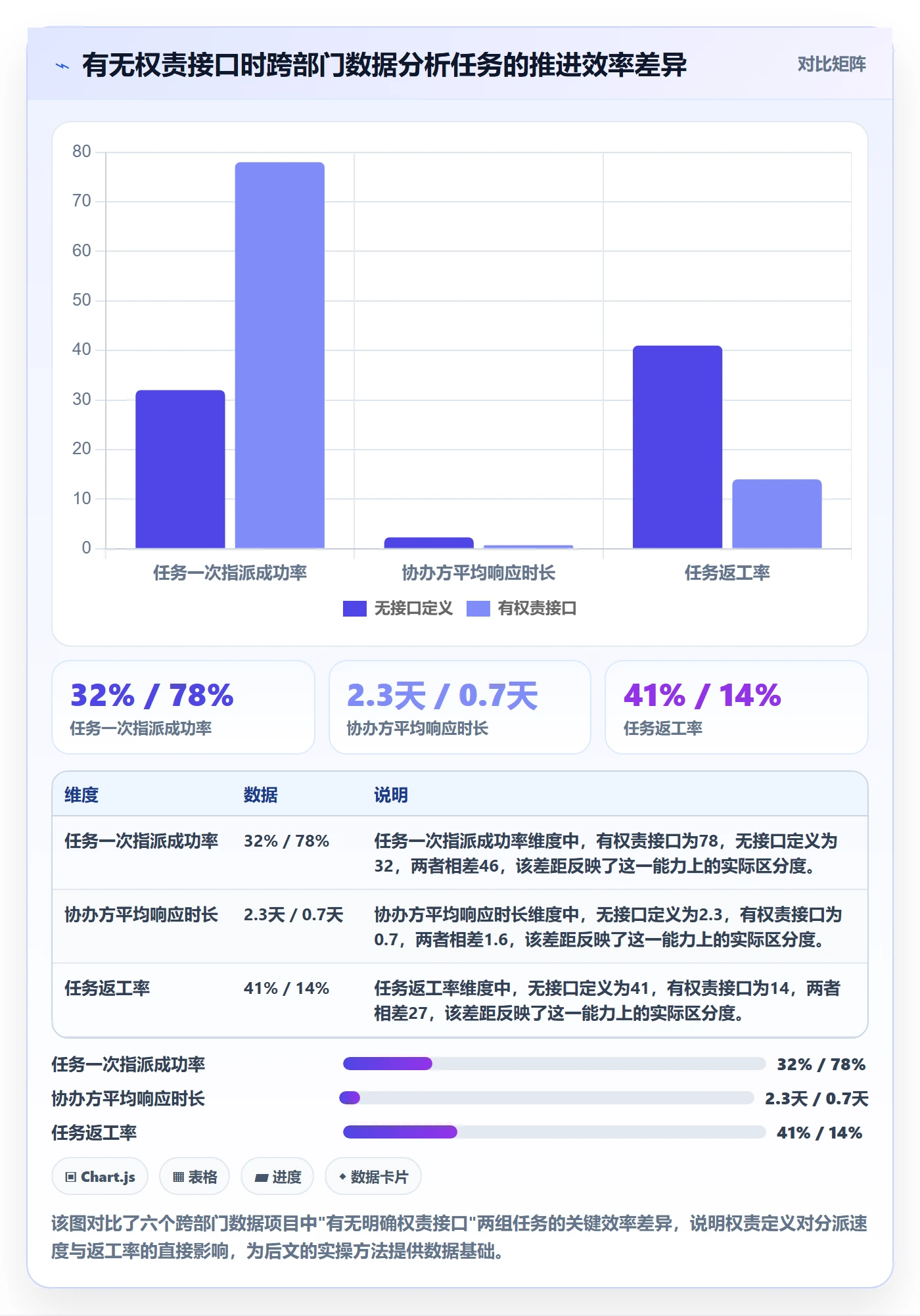 协办怎么做？跨部门团队数据分析：任务分派从0到1