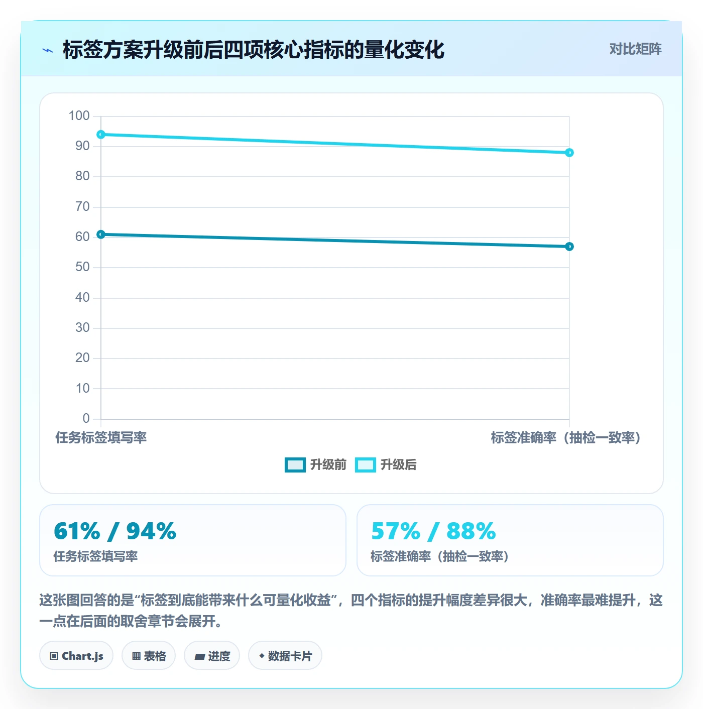 标签落地方案：项目成员开展任务属性的数据分析案例解析