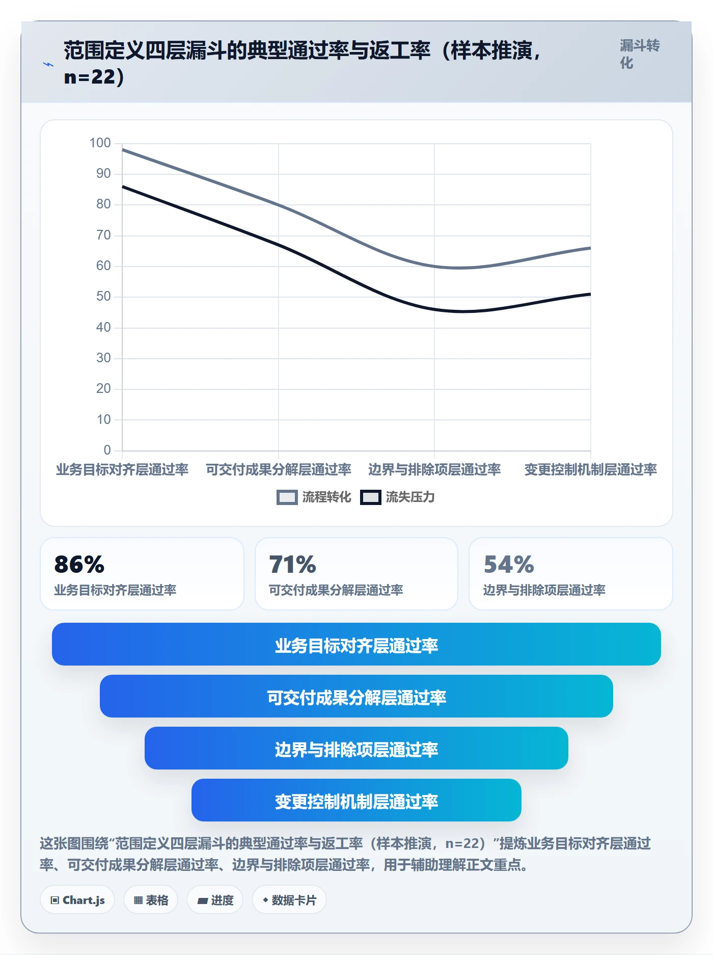 项目范围范围定义全流程:跨部门团队流程优化与一文讲清