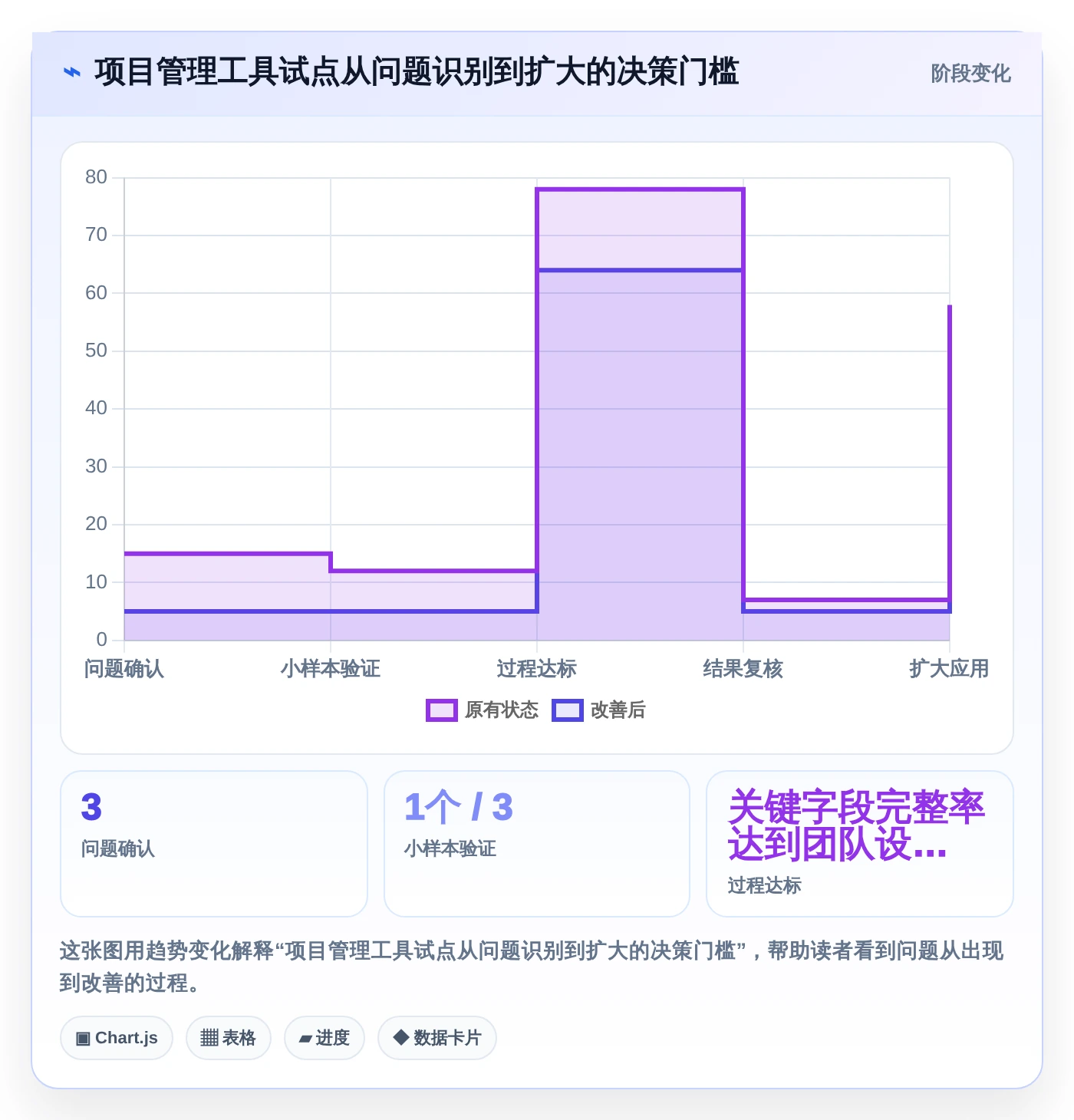 2026年项目管理新趋势:6款顶级pmc软件工具深度对比
