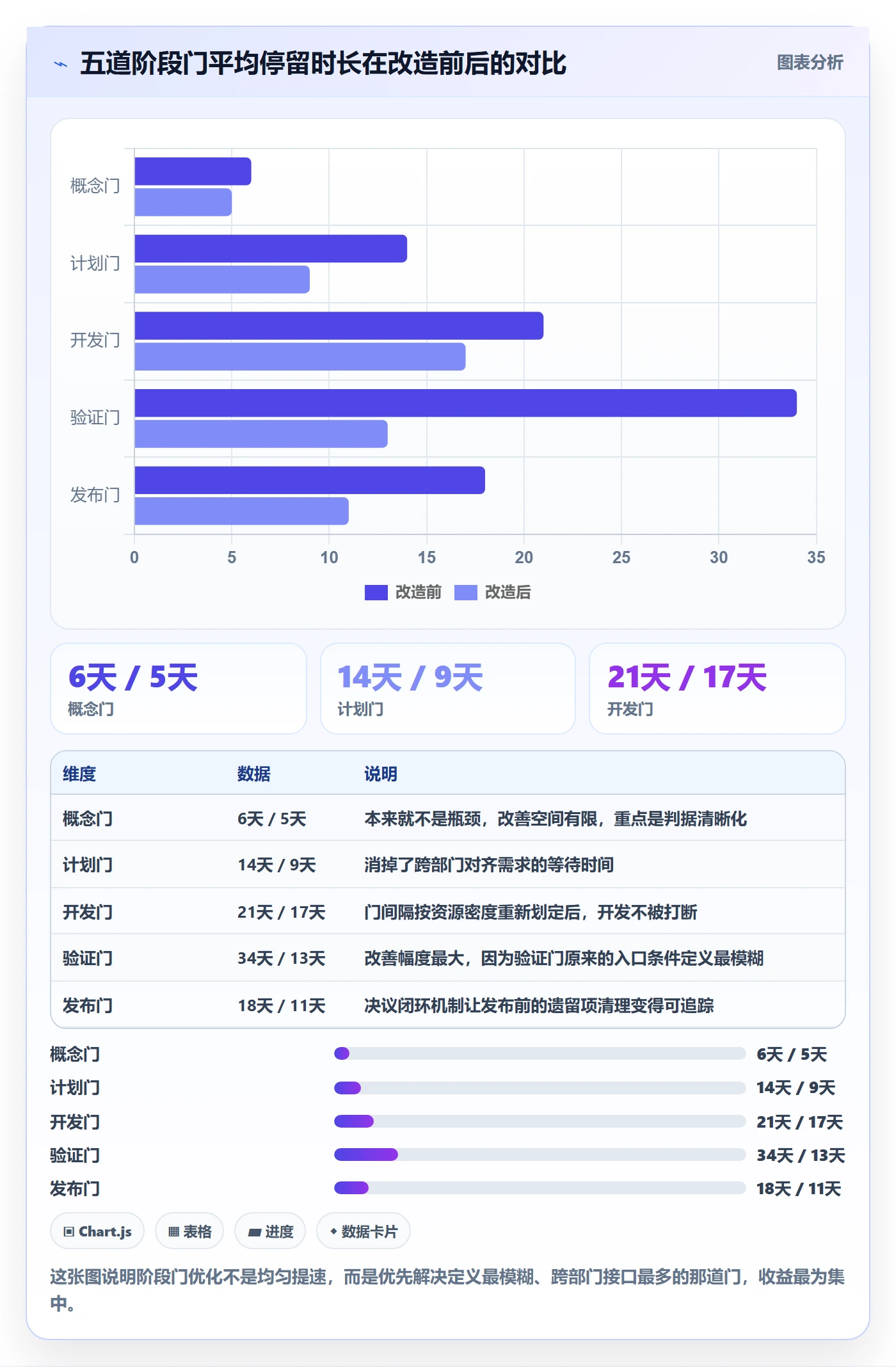 阶段门流程与规范:跨部门团队项目阶段流程优化关键指标