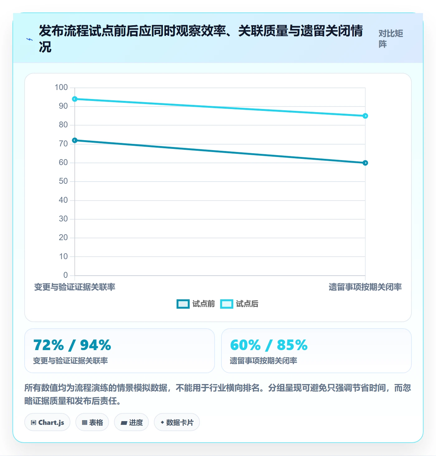 版本管理如何做好发布记录?跨部门团队流程优化与操作步骤