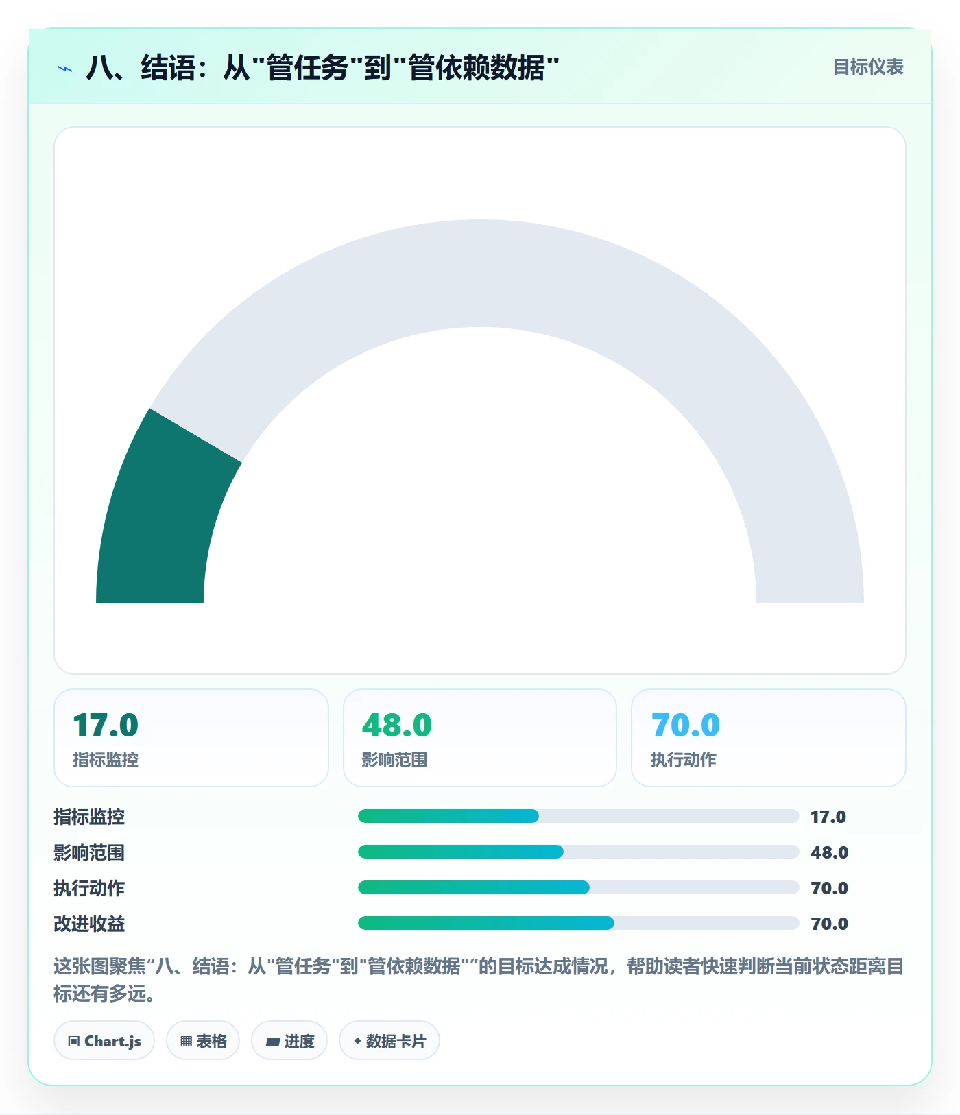 八、结语:从"管任务"到"管依赖数据"