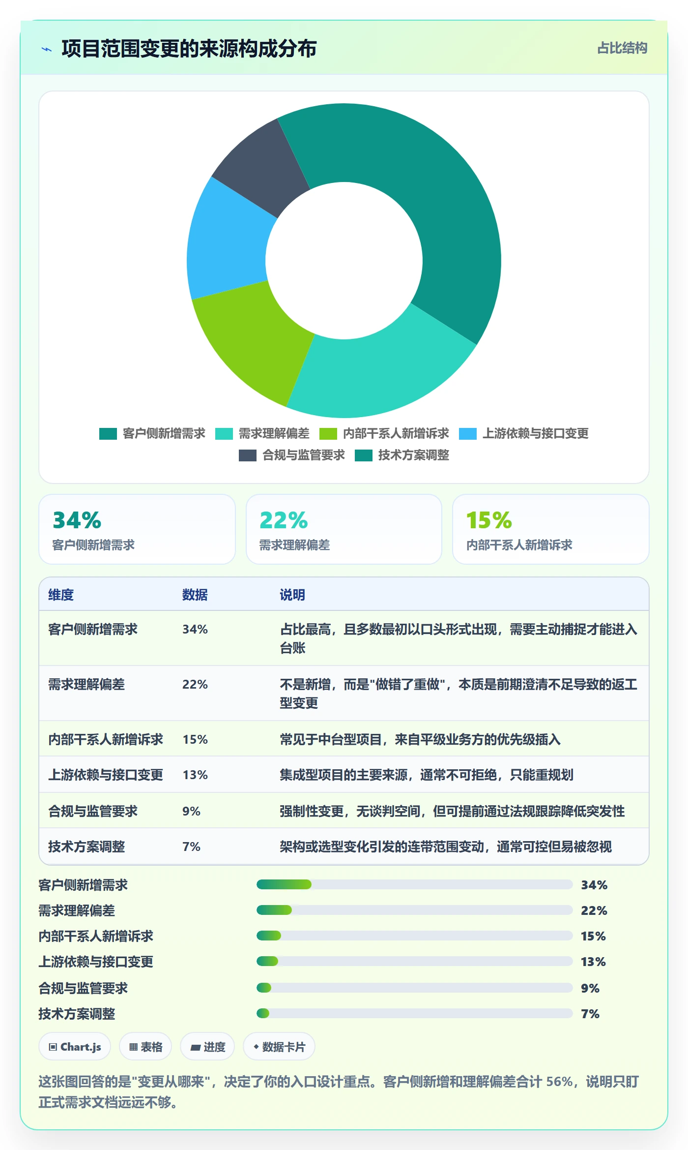 项目范围如何做好范围变更？项目负责人制度设计与操作步骤