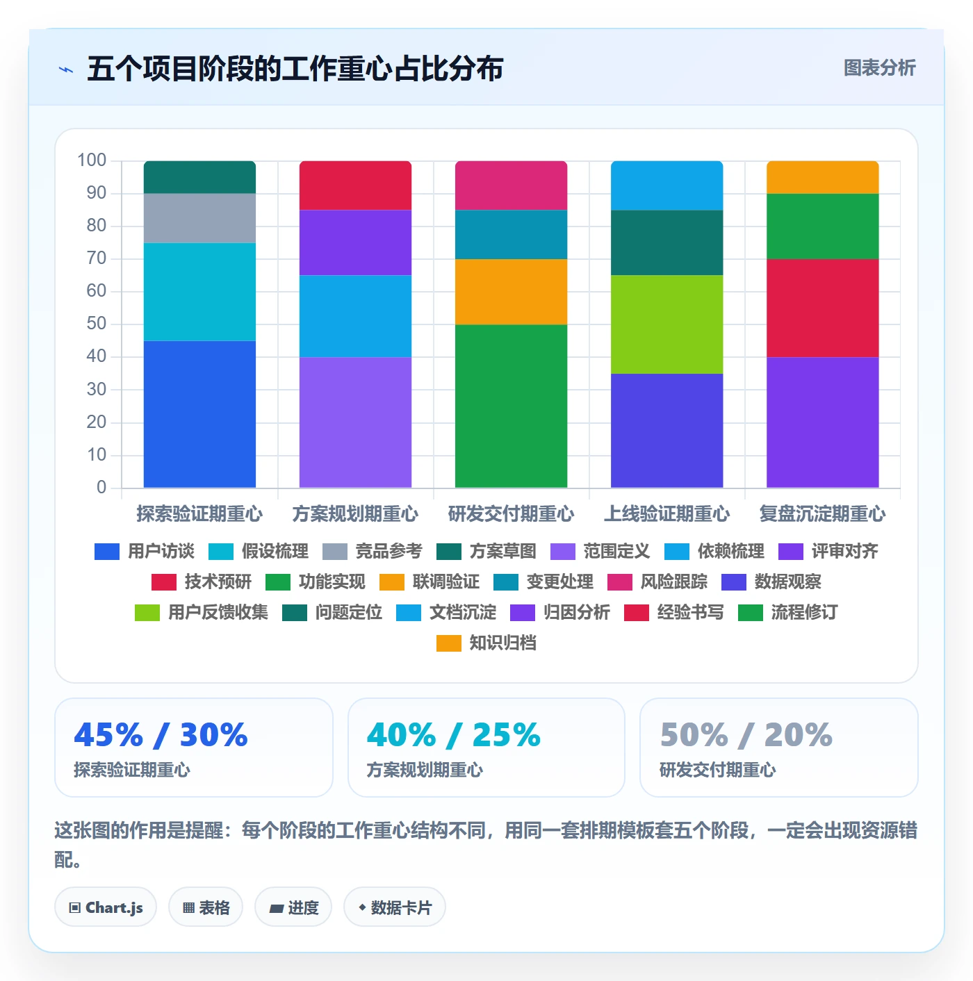 阶段目标管理方法大全:产品经理项目目标入门指南落地清单