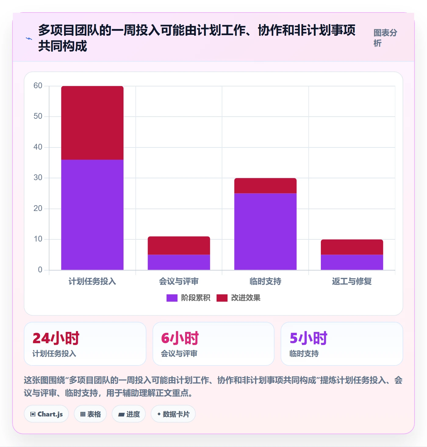 工时管理实际工时教程：管理层最佳实践，避坑指南
