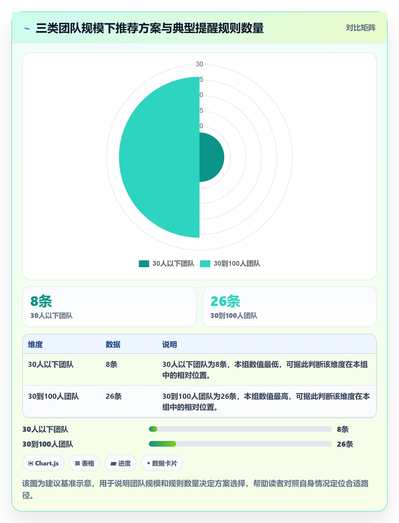 自动提醒怎么做？跨部门团队落地方案：任务提醒从0到1