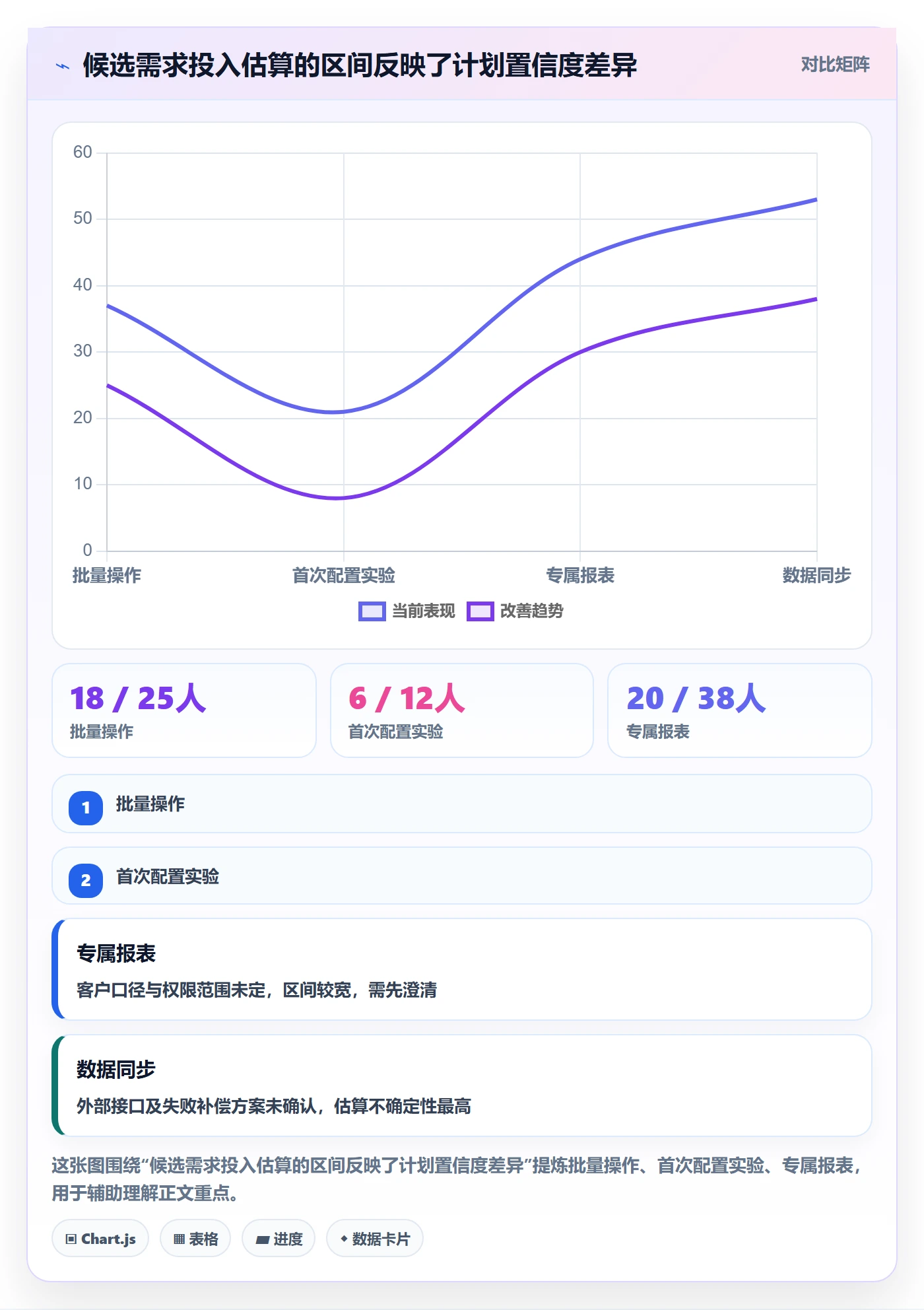 需求优先级落地方案：企业管理者开展需求排期的流程优化案例解析