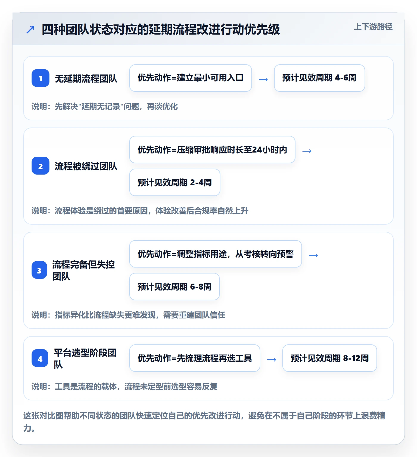 延期流程与规范：跨部门团队任务执行风险控制关键指标
