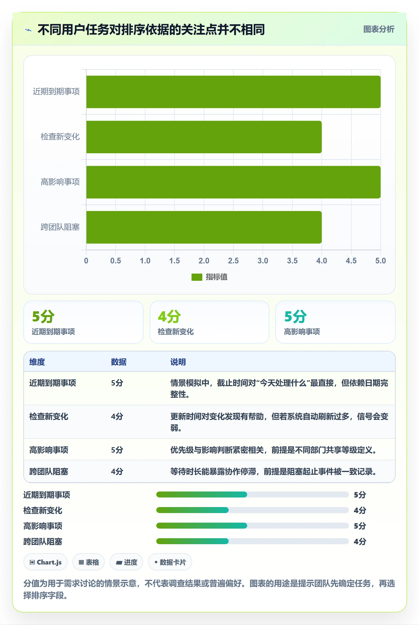 排序流程与规范:跨部门团队列表视图数据分析关键指标