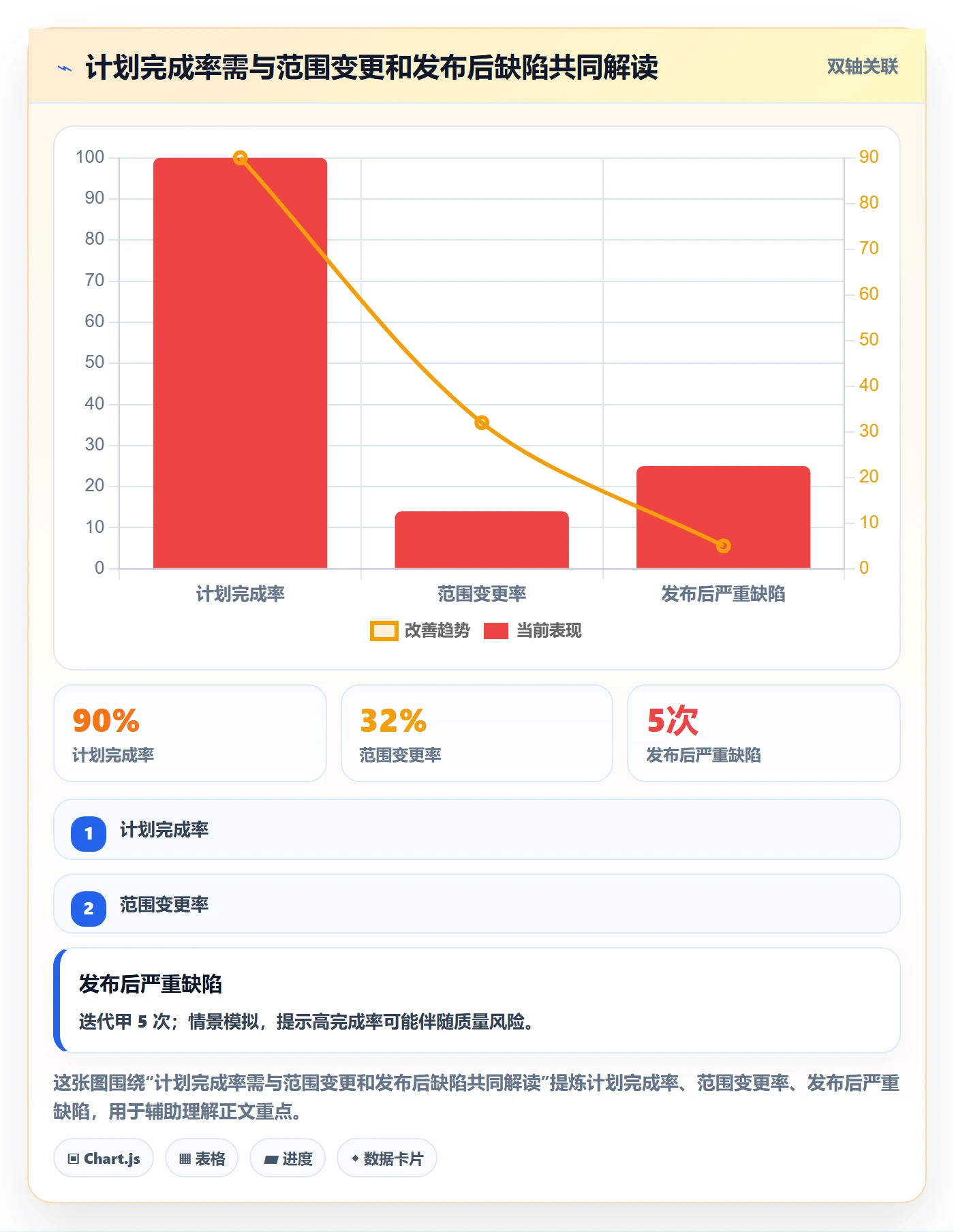 迭代流程与规范:项目经理迭代管理最佳实践关键指标