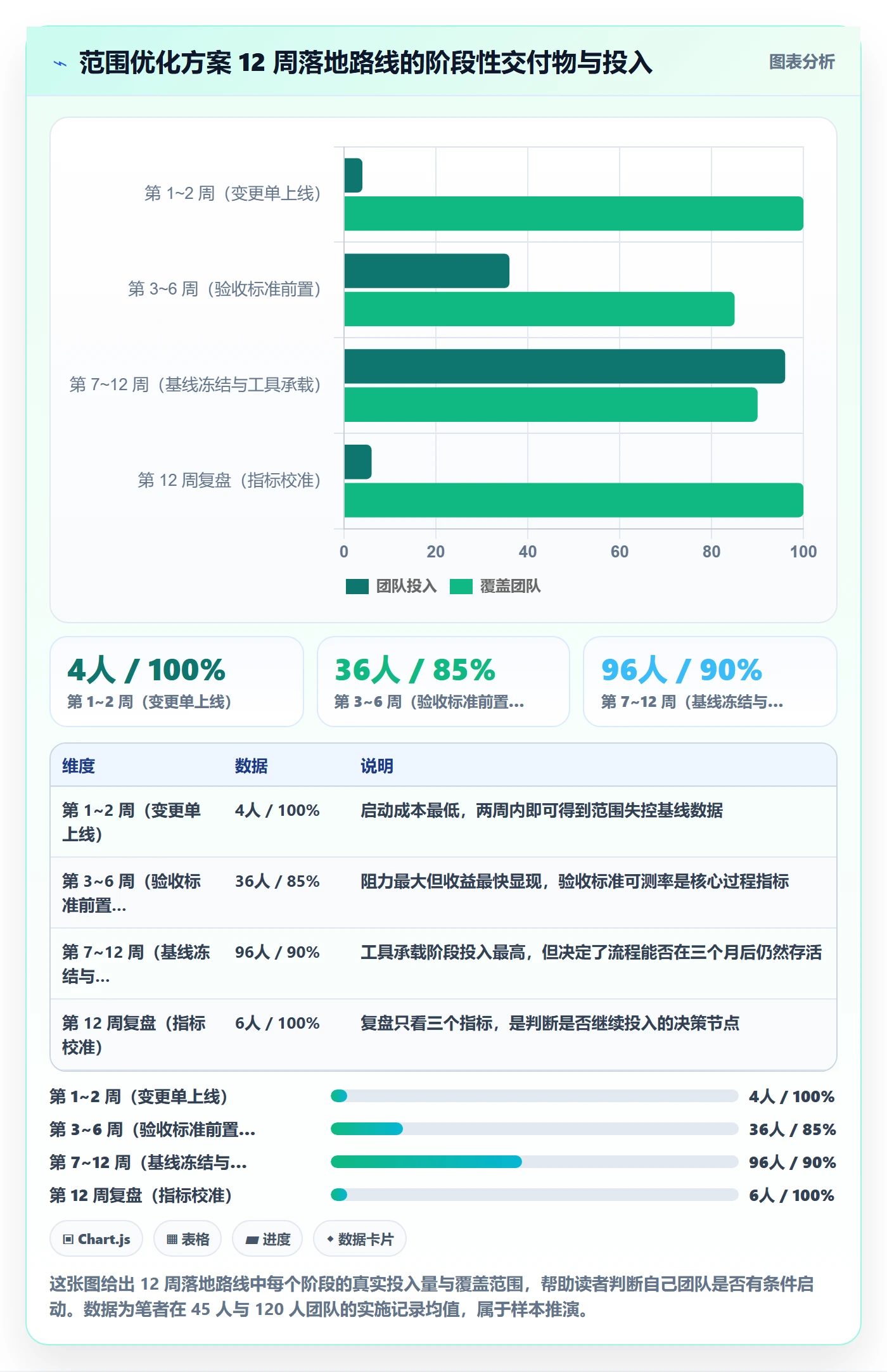 范围定义落地方案:研发团队开展项目范围的流程优化案例解析