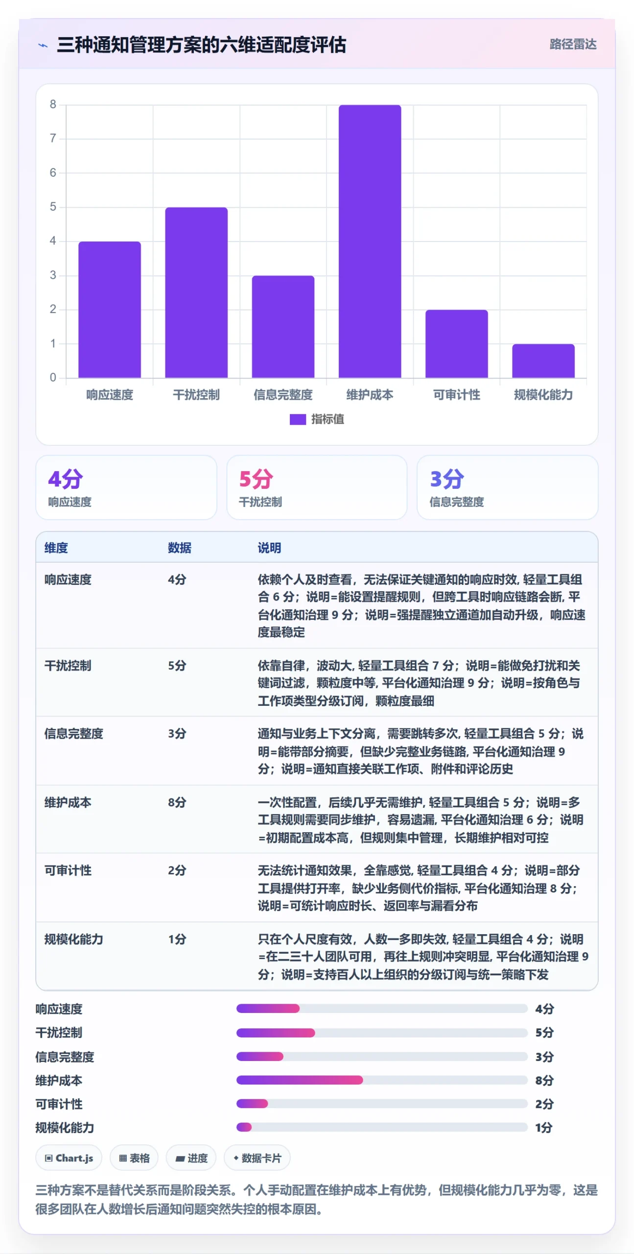 消息通知管理方法大全：产品经理任务提醒入门指南落地清单