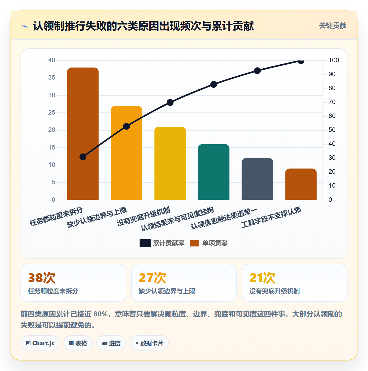 认领实操方法：跨部门团队提升任务分派效率的入门指南方法与模板