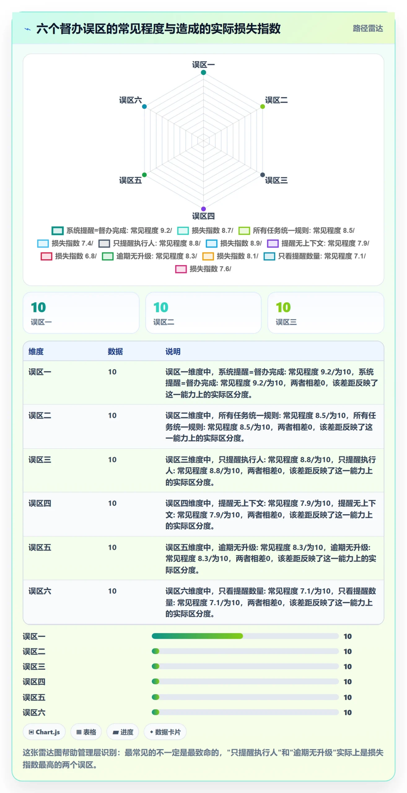 任务提醒如何做好督办?管理层落地方案与操作步骤