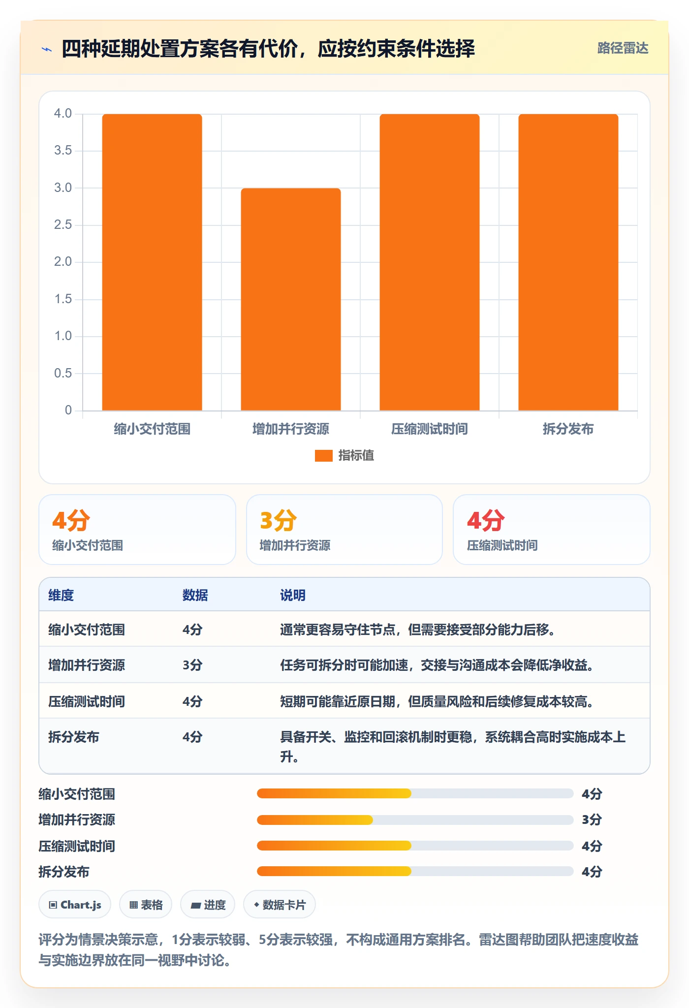 延期管理延期天数教程:研发团队风险控制,避坑指南