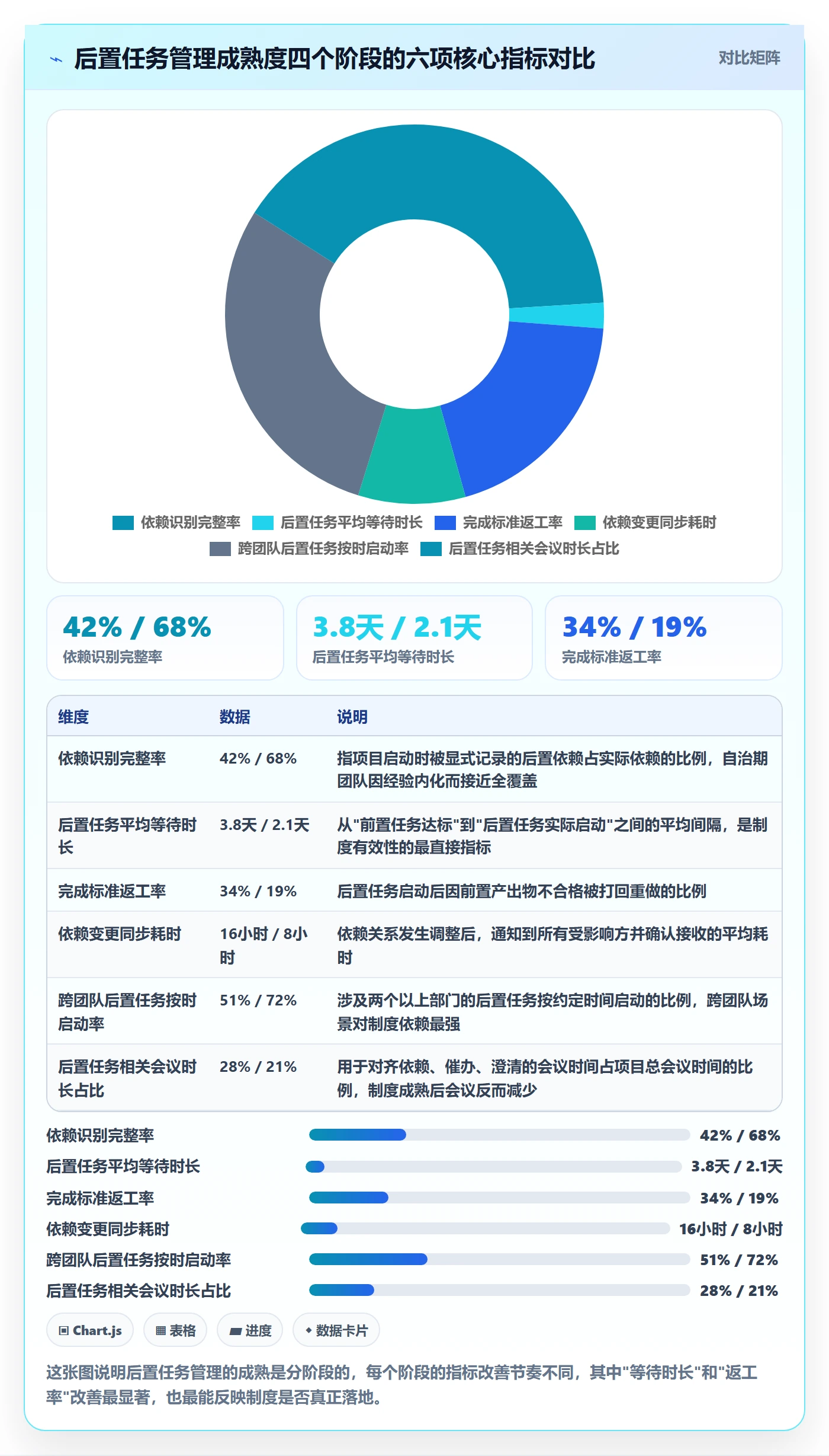 后置任务管理方法大全：项目成员任务依赖制度设计落地清单