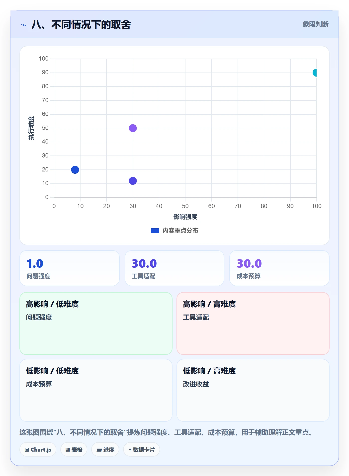 八、不同情况下的取舍