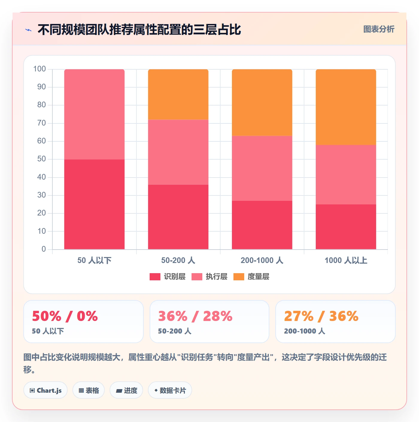 任务属性分类教程:企业管理者入门指南,避坑指南