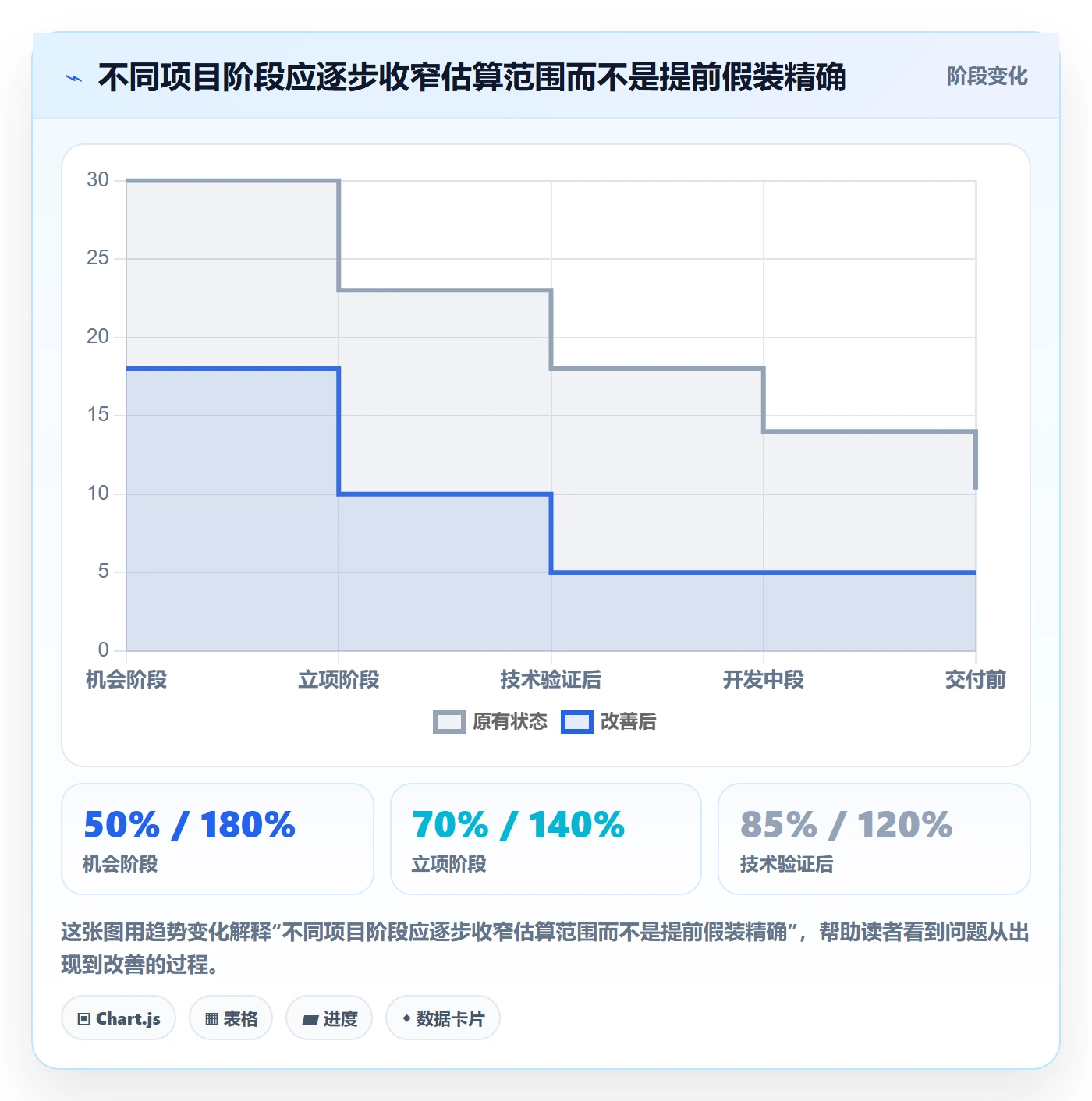 费用管理指南：产品经理如何做好成本管理，流程优化全流程