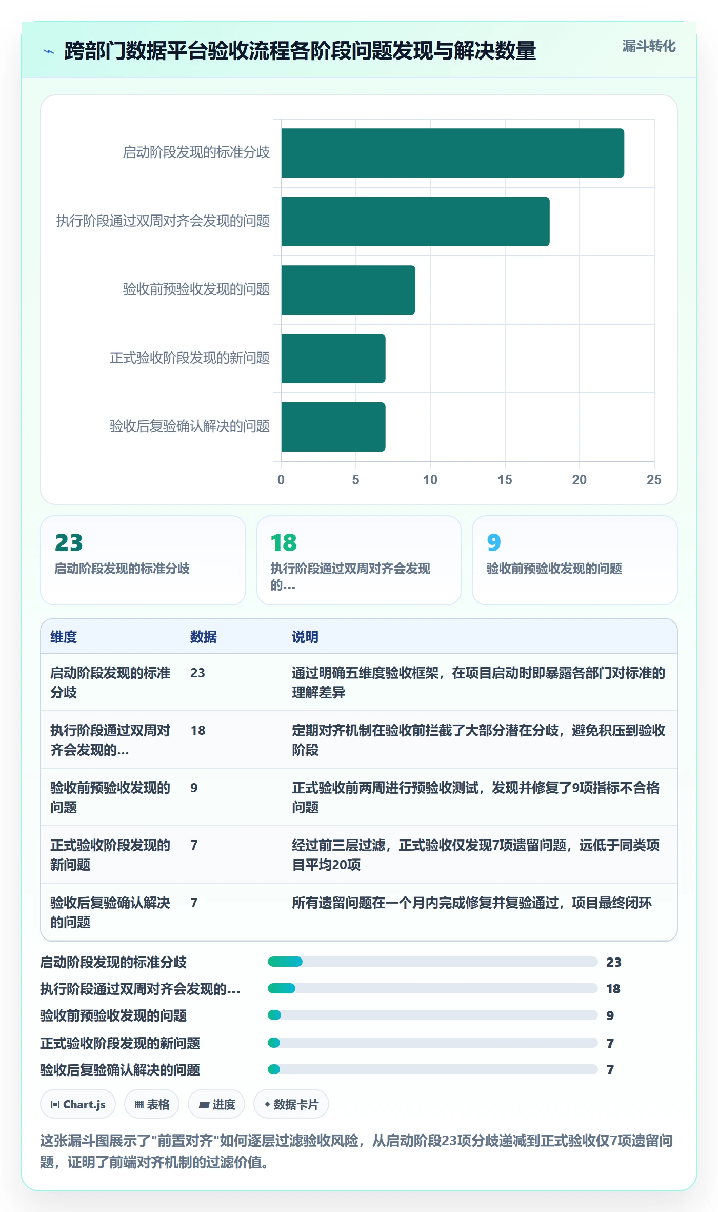 验收记录落地方案:跨部门团队开展任务验收的入门指南案例解析